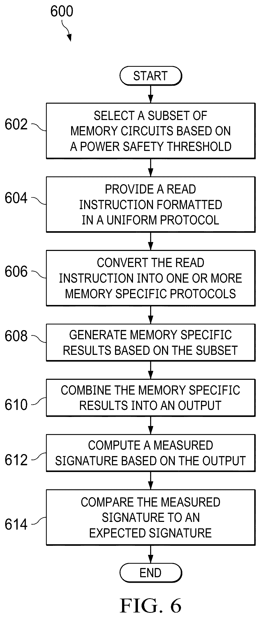 Patent US12147697 Figure 6 – Methods and apparatus to characterize memory