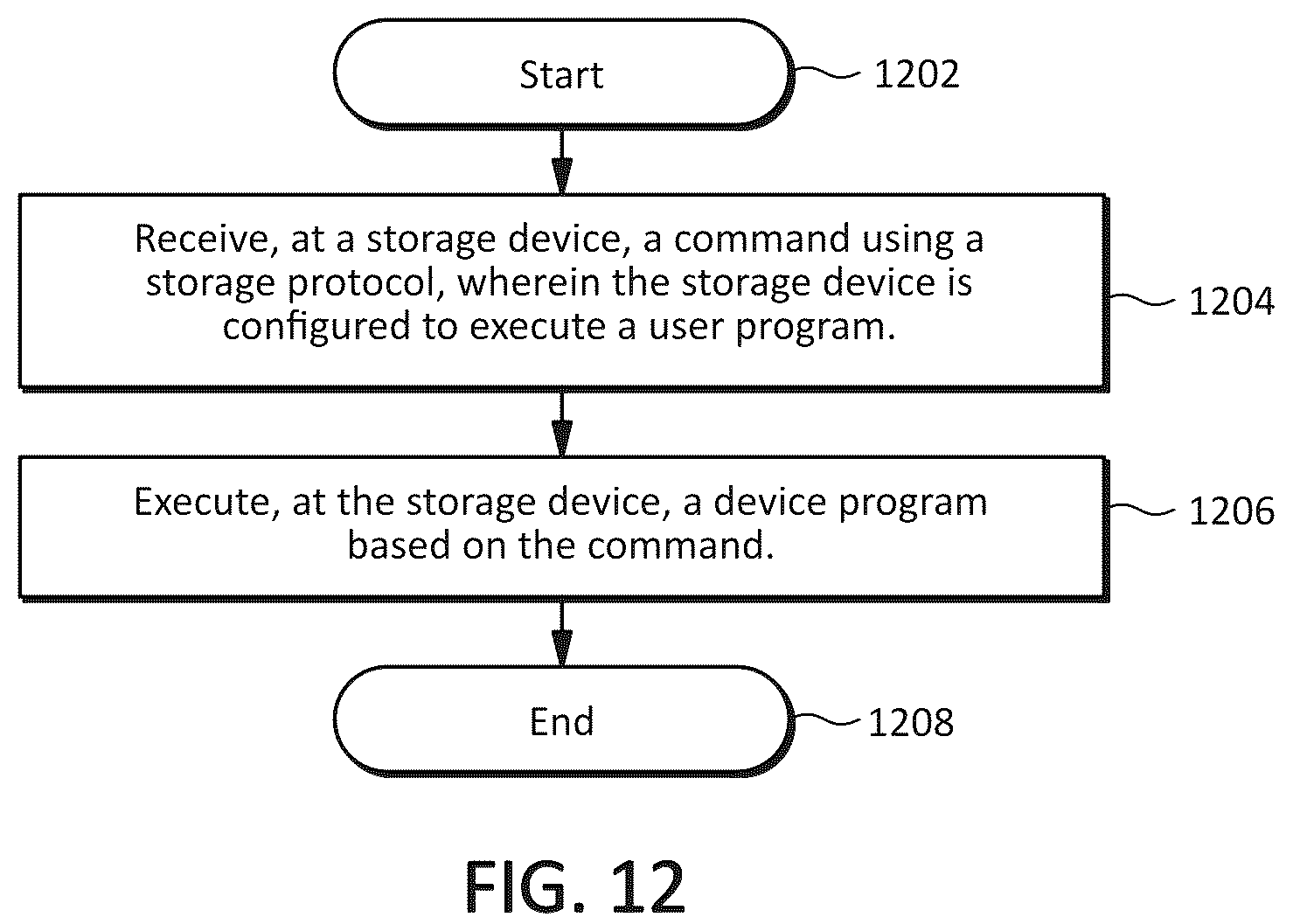 Patent US12147701 Figure 7 – Systems, methods, and devices for accessing a device program on a storage device