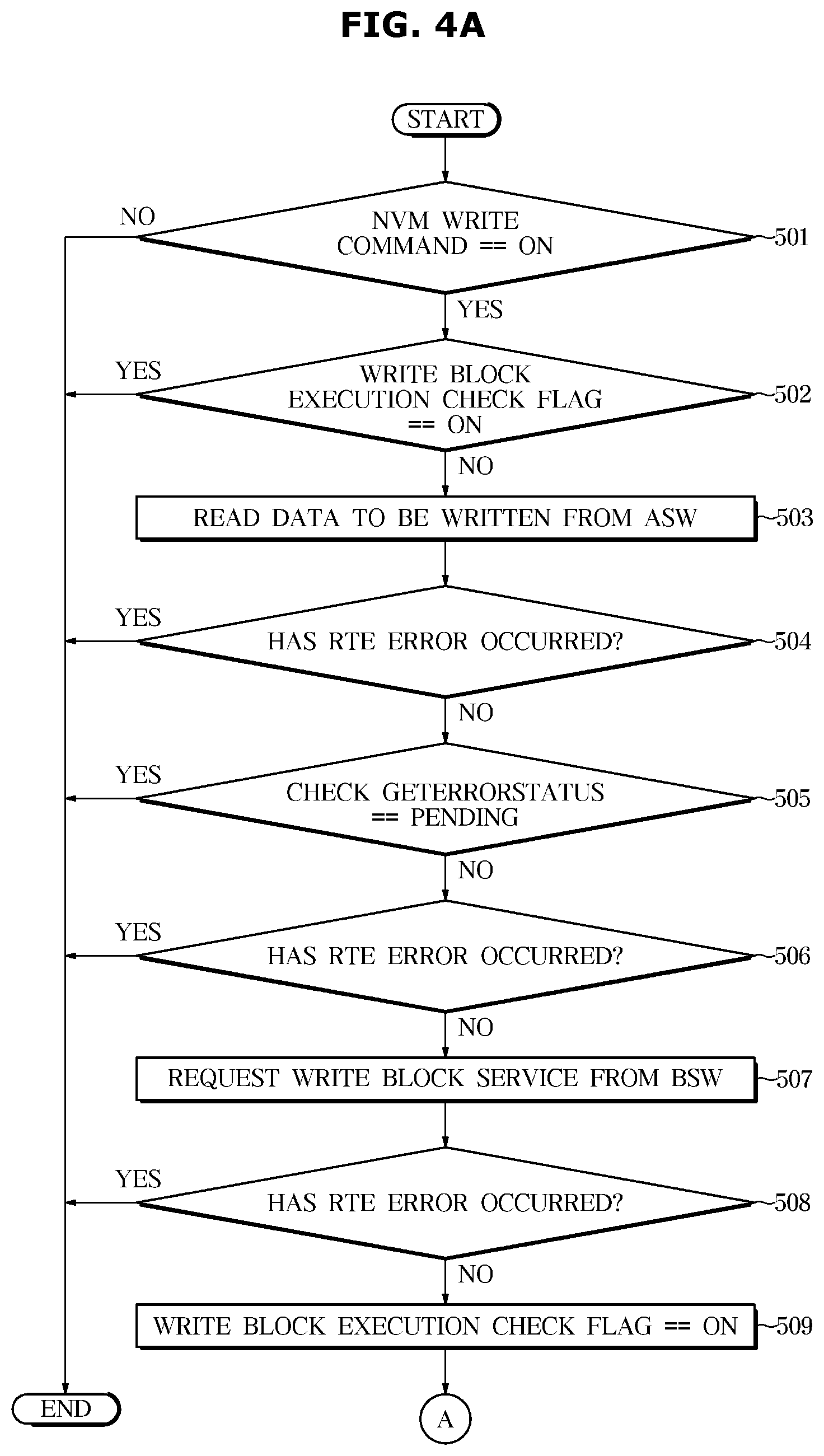 Patent US12147703 Figure 4 – Vehicle
