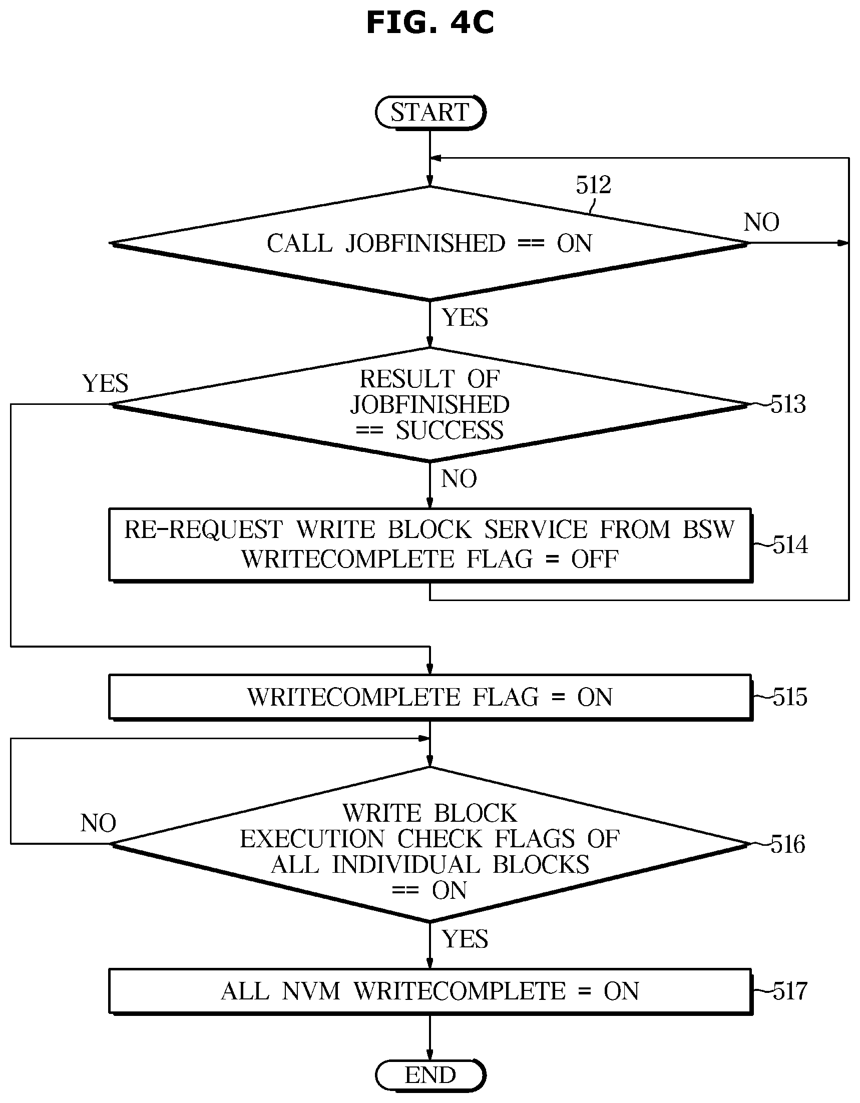 Patent US12147703 Figure 6 – Vehicle