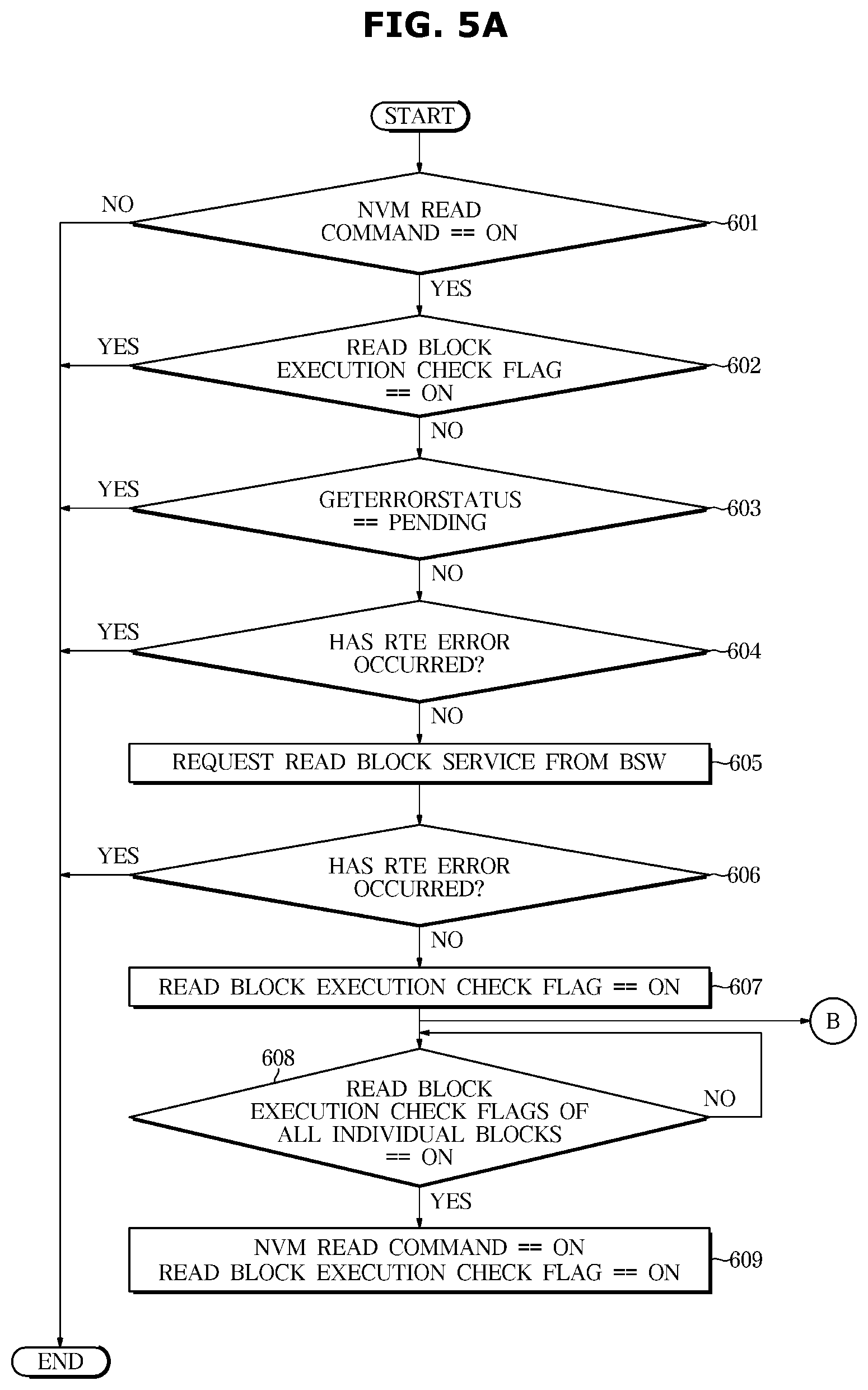 Patent US12147703 Figure 7 – Vehicle