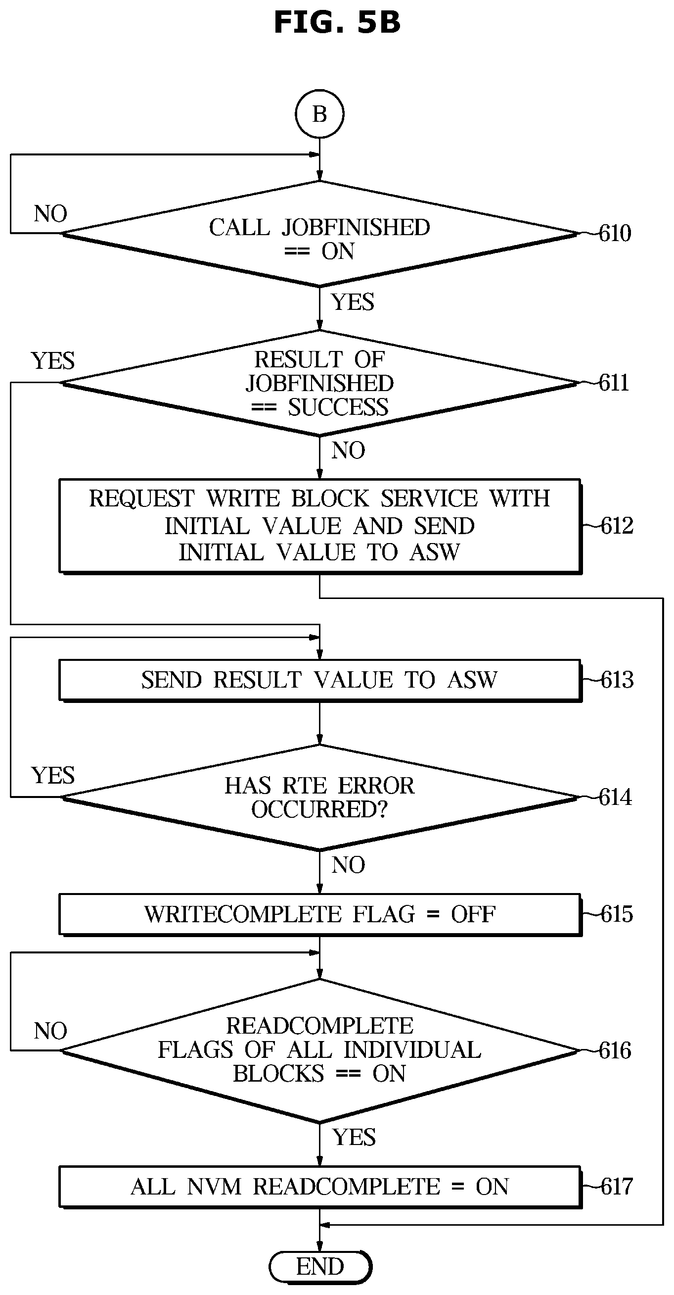 Patent US12147703 Figure 8 – Vehicle