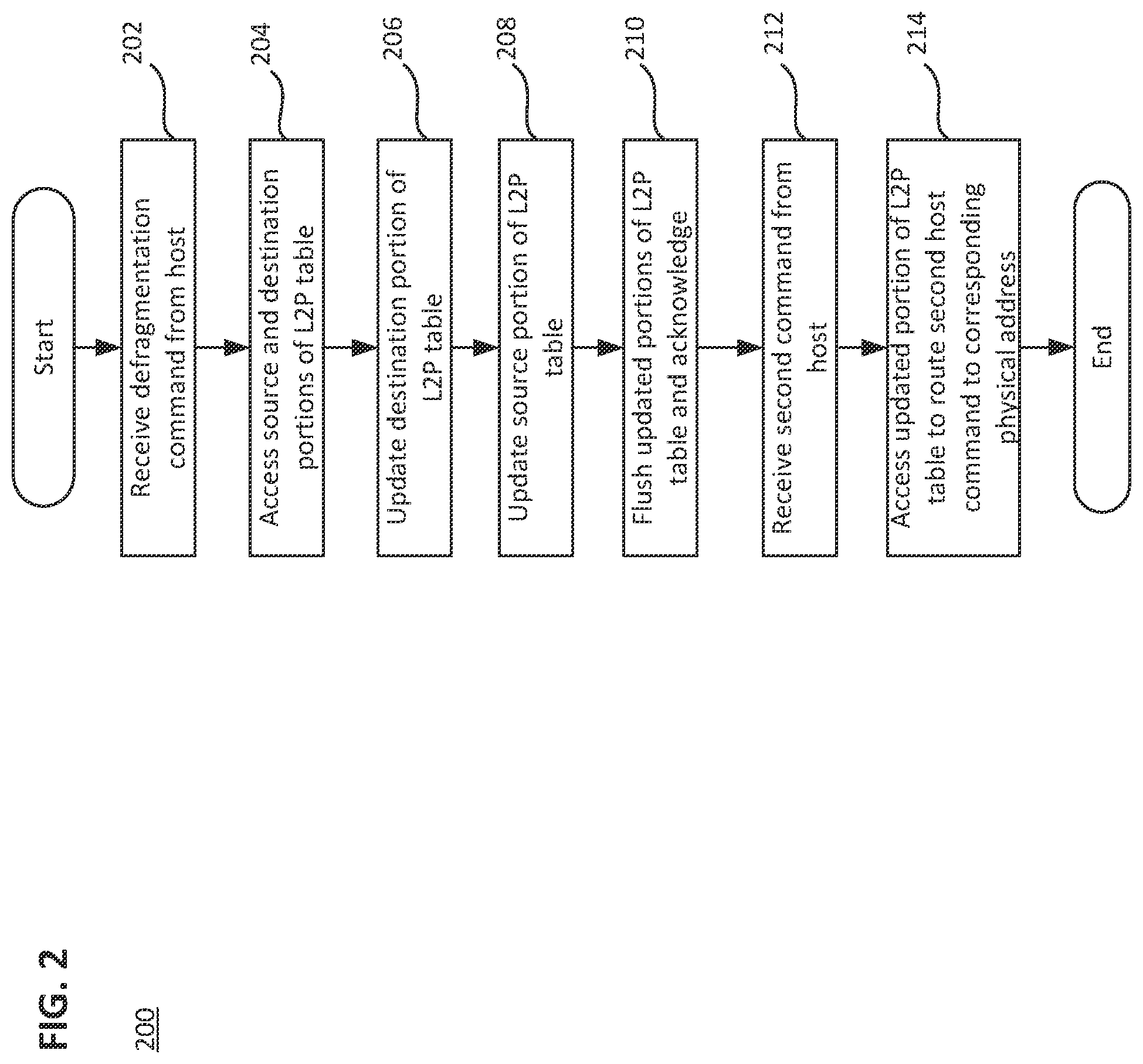 Patent US12147704 Figure 2 – Management of host file-system defragmentation in a data storage device
