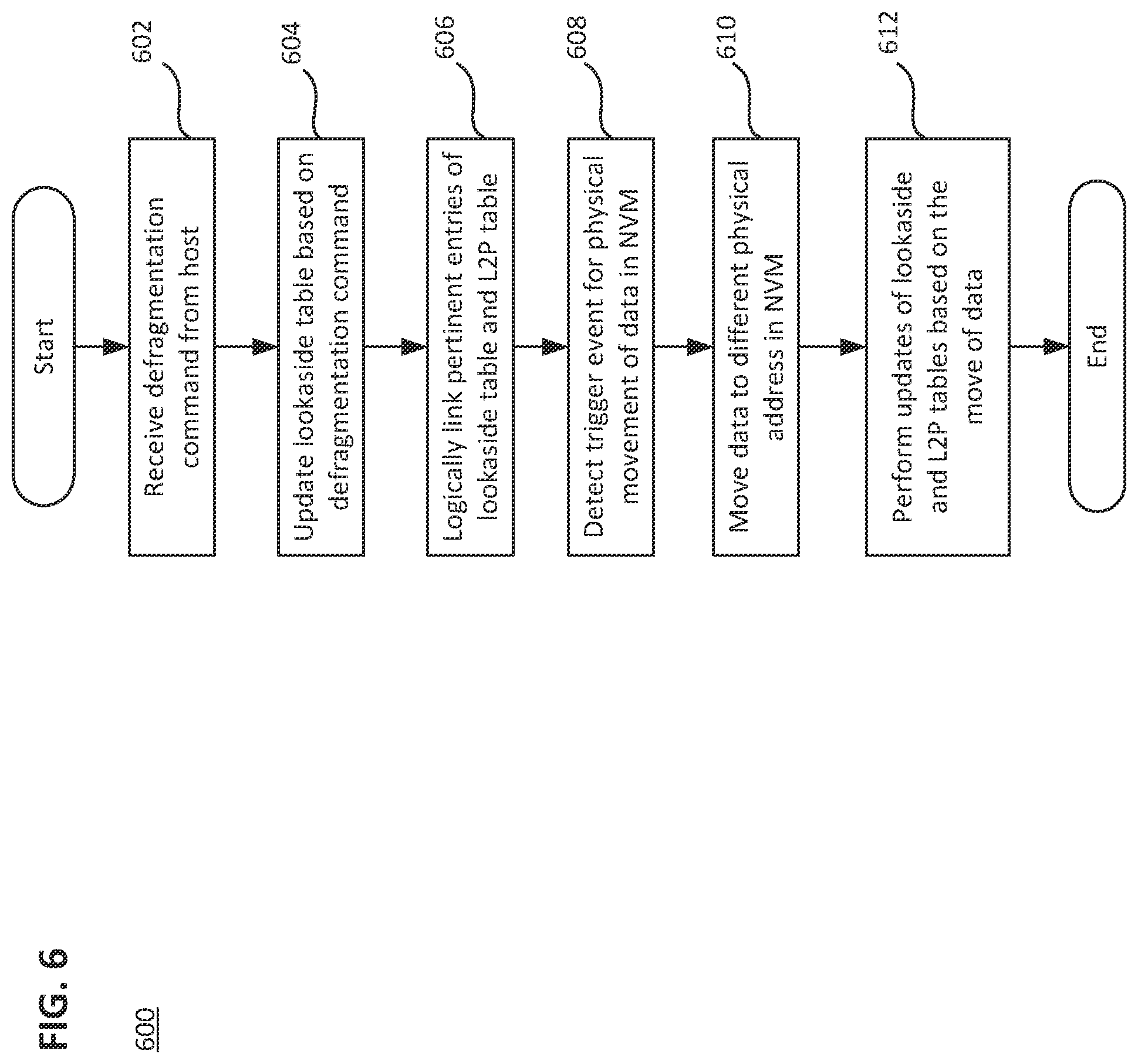 Patent US12147704 Figure 6 – Management of host file-system defragmentation in a data storage device