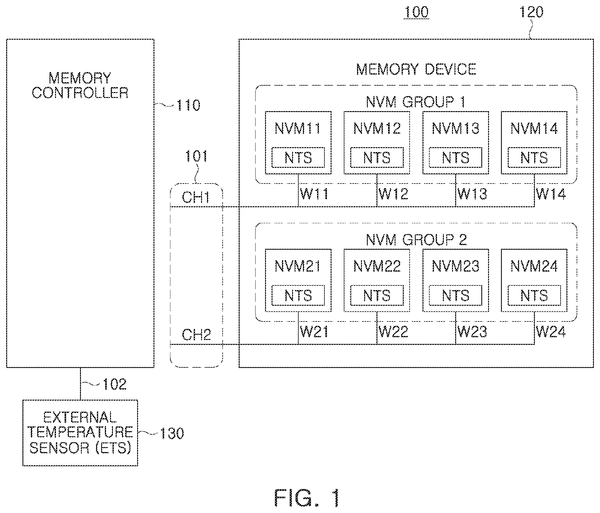 Patent US12147706 Figure 1 – Storage device controlled by temperature dependent operation commands