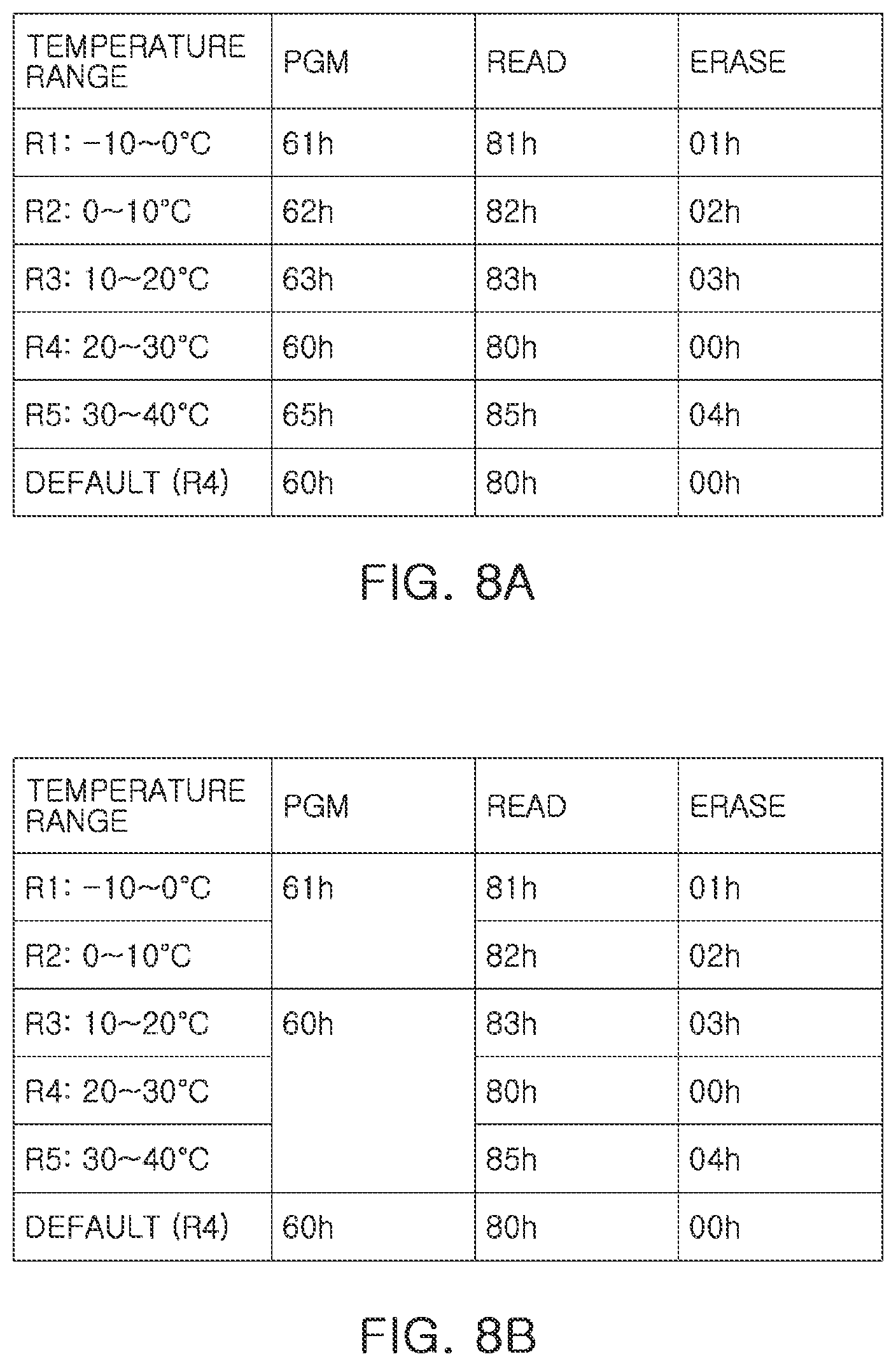 Patent US12147706 Figure 7 – Storage device controlled by temperature dependent operation commands
