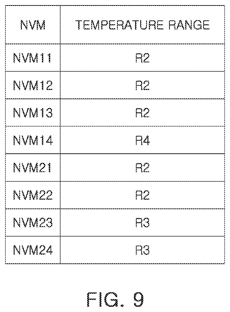 Patent US12147706 Figure 8 – Storage device controlled by temperature dependent operation commands