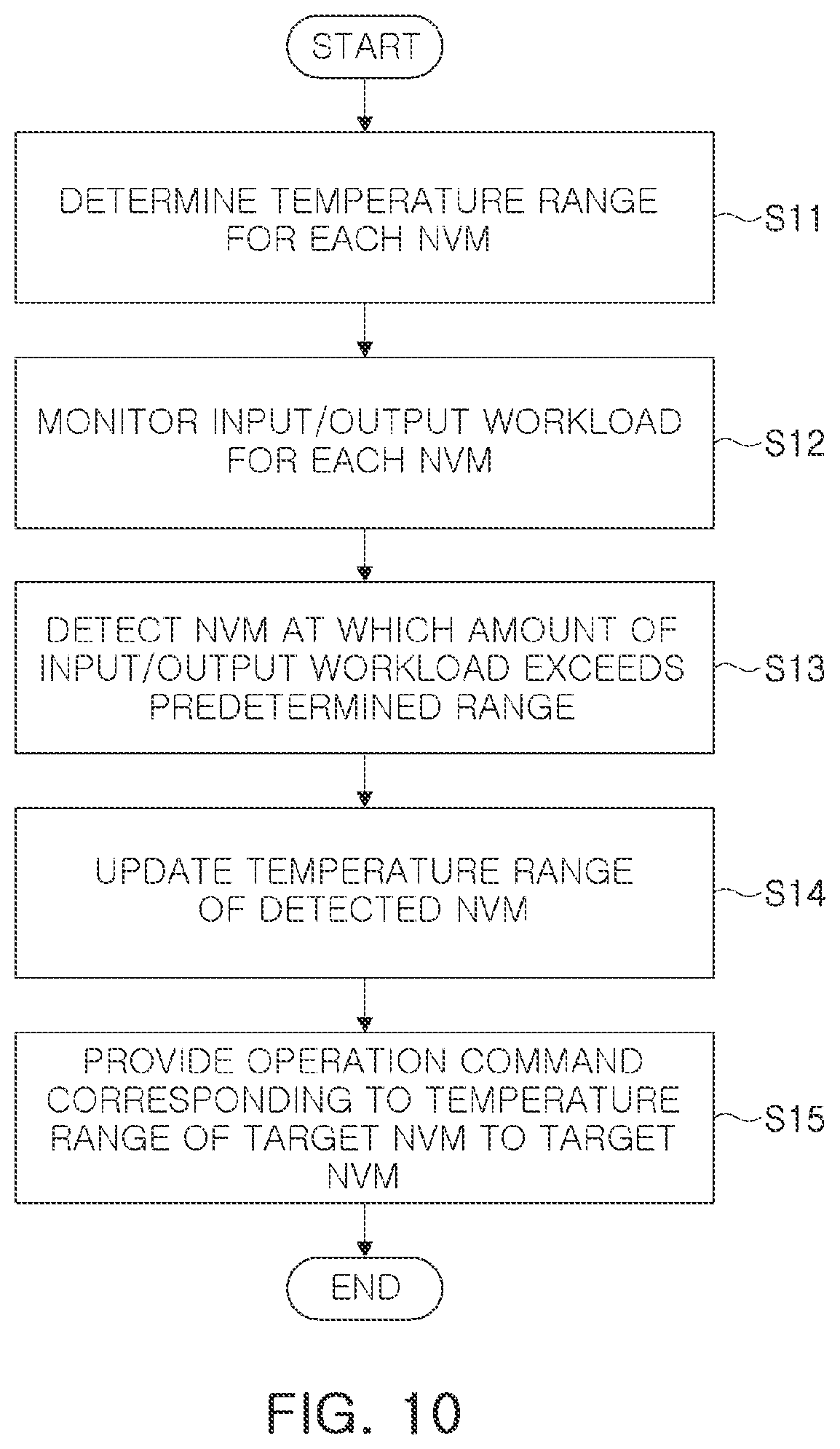 Patent US12147706 Figure 9 – Storage device controlled by temperature dependent operation commands