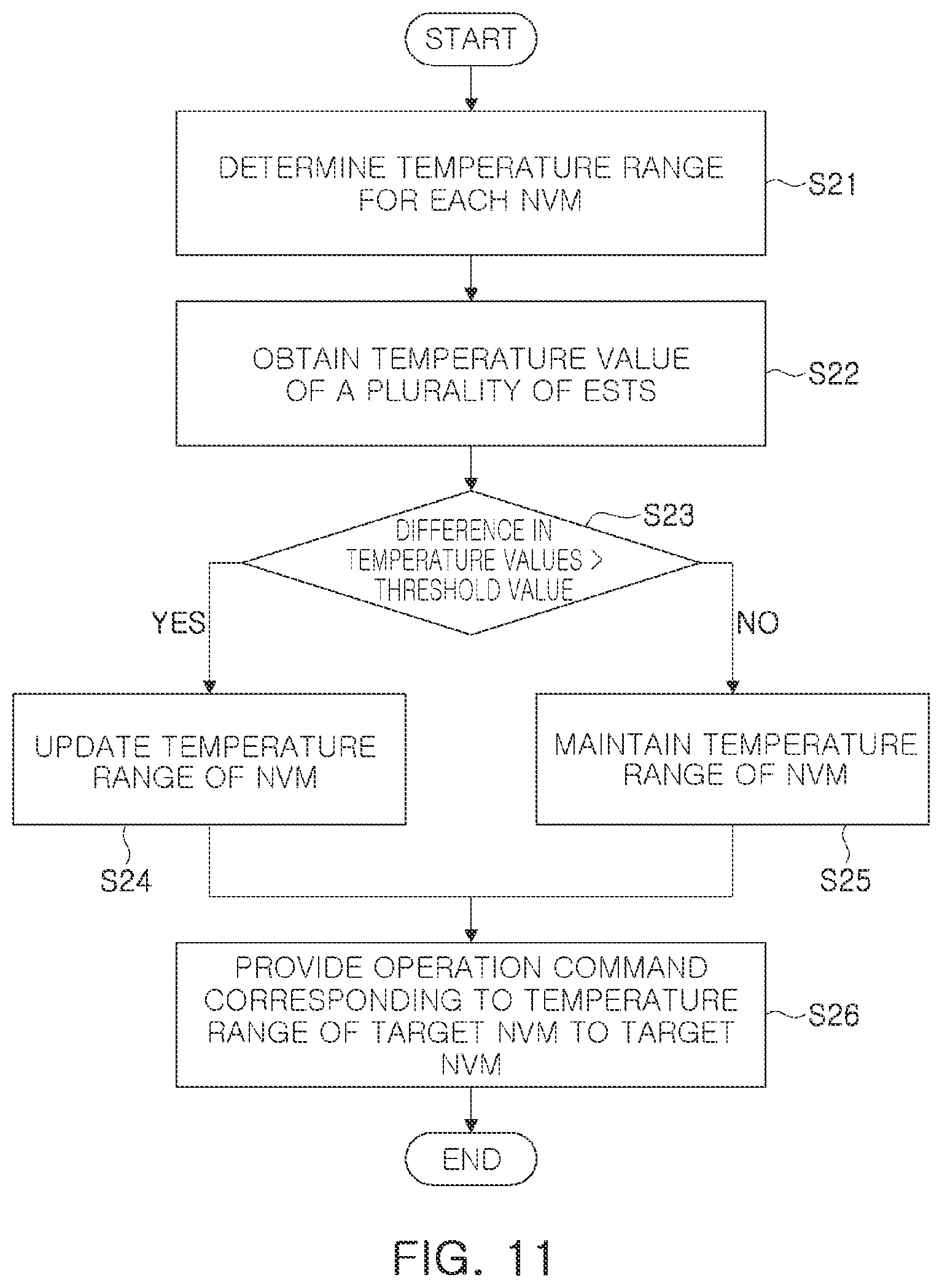 Patent US12147706 Figure 10 – Storage device controlled by temperature dependent operation commands