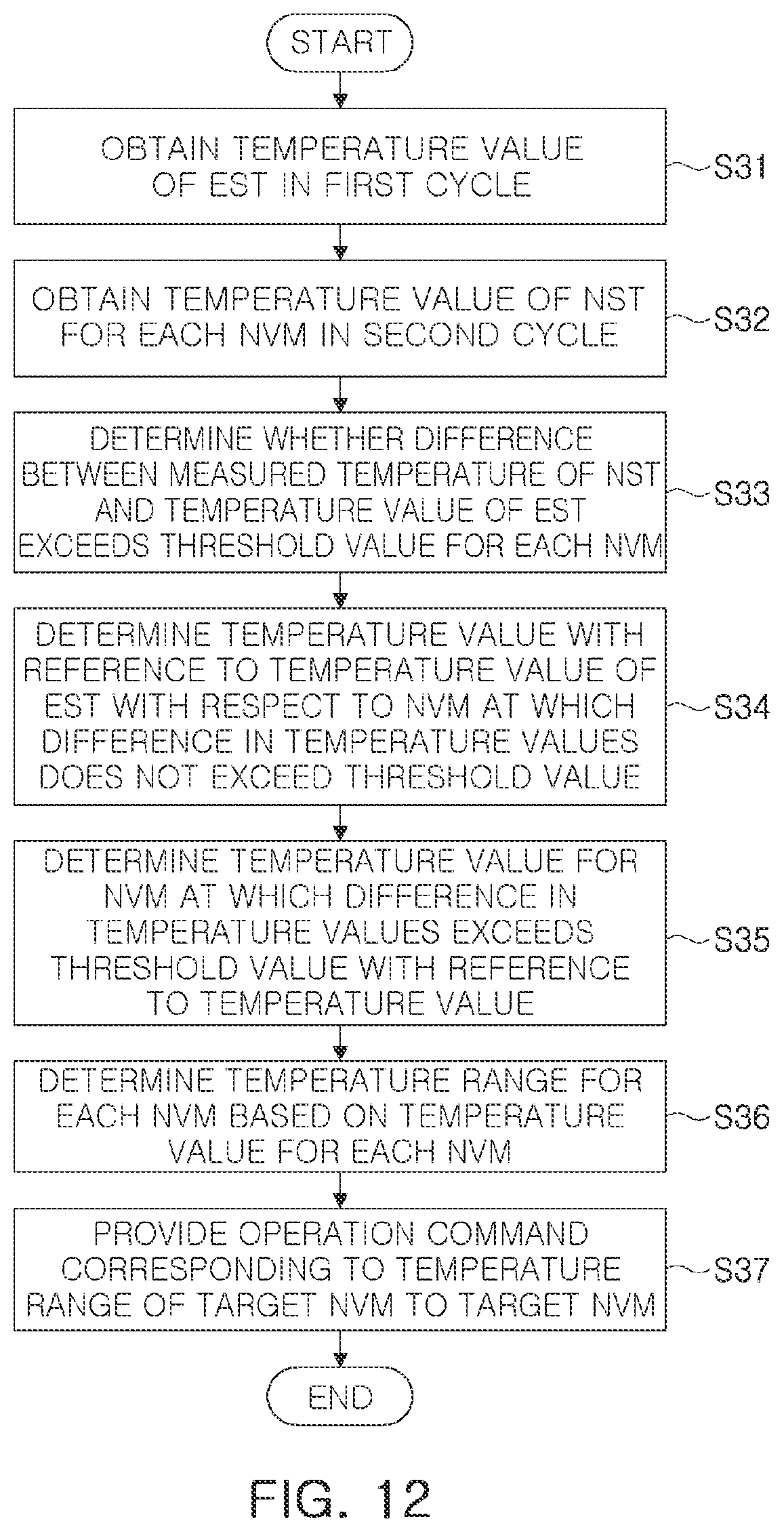 Patent US12147706 Figure 11 – Storage device controlled by temperature dependent operation commands