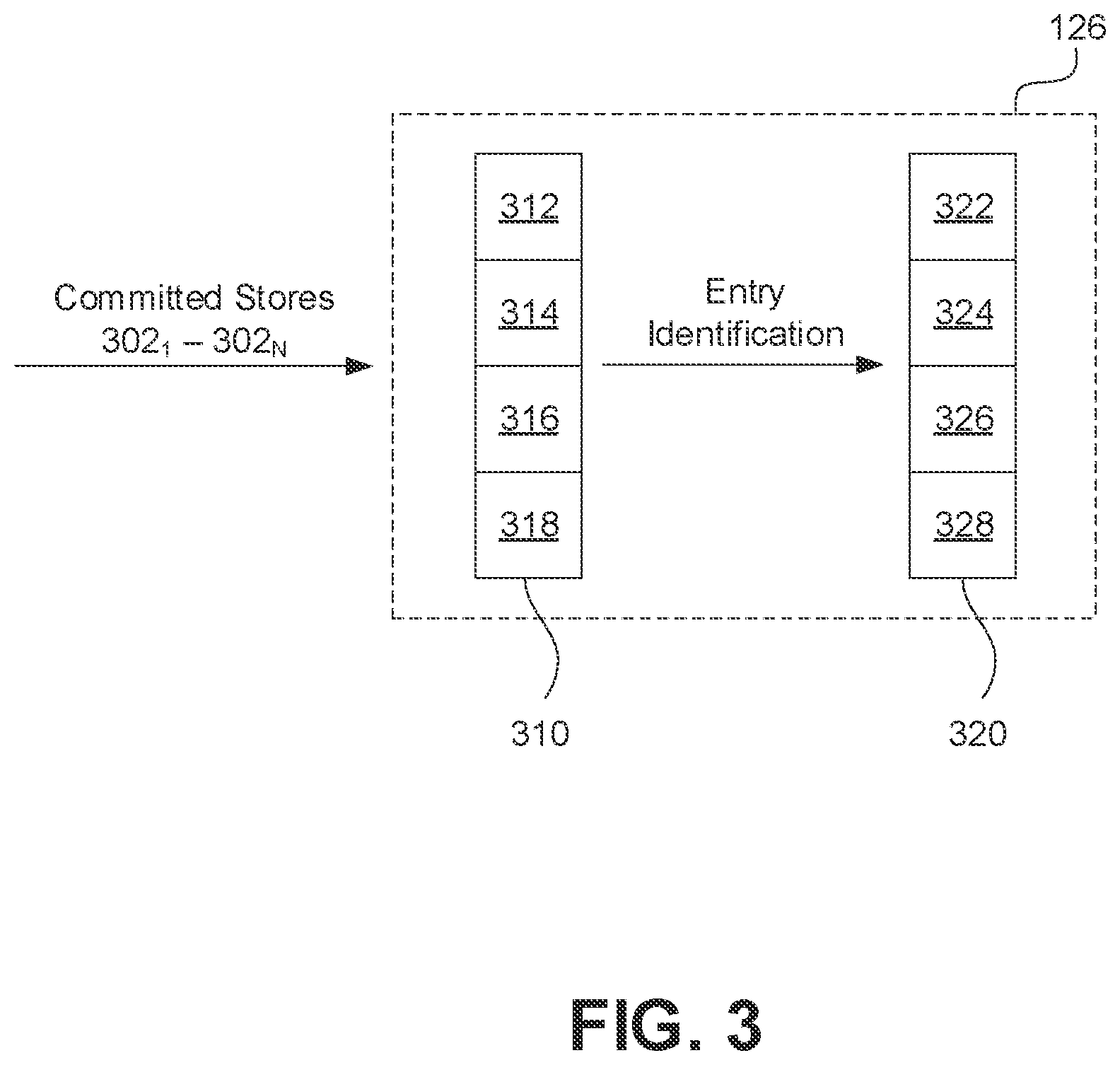 Patent US12147707 Figure 3 – Buffer circuitry for store to load forwarding