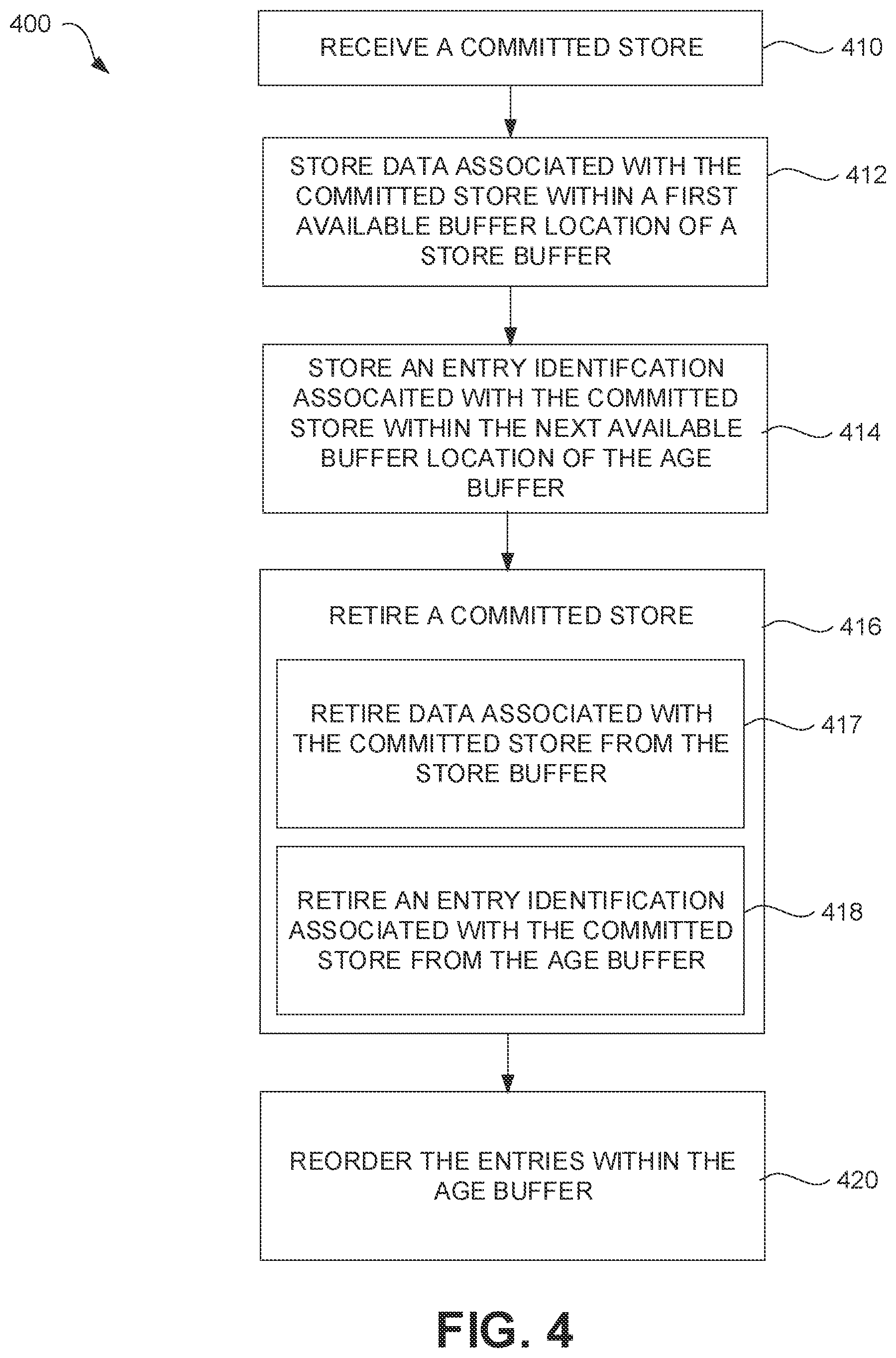 Patent US12147707 Figure 4 – Buffer circuitry for store to load forwarding