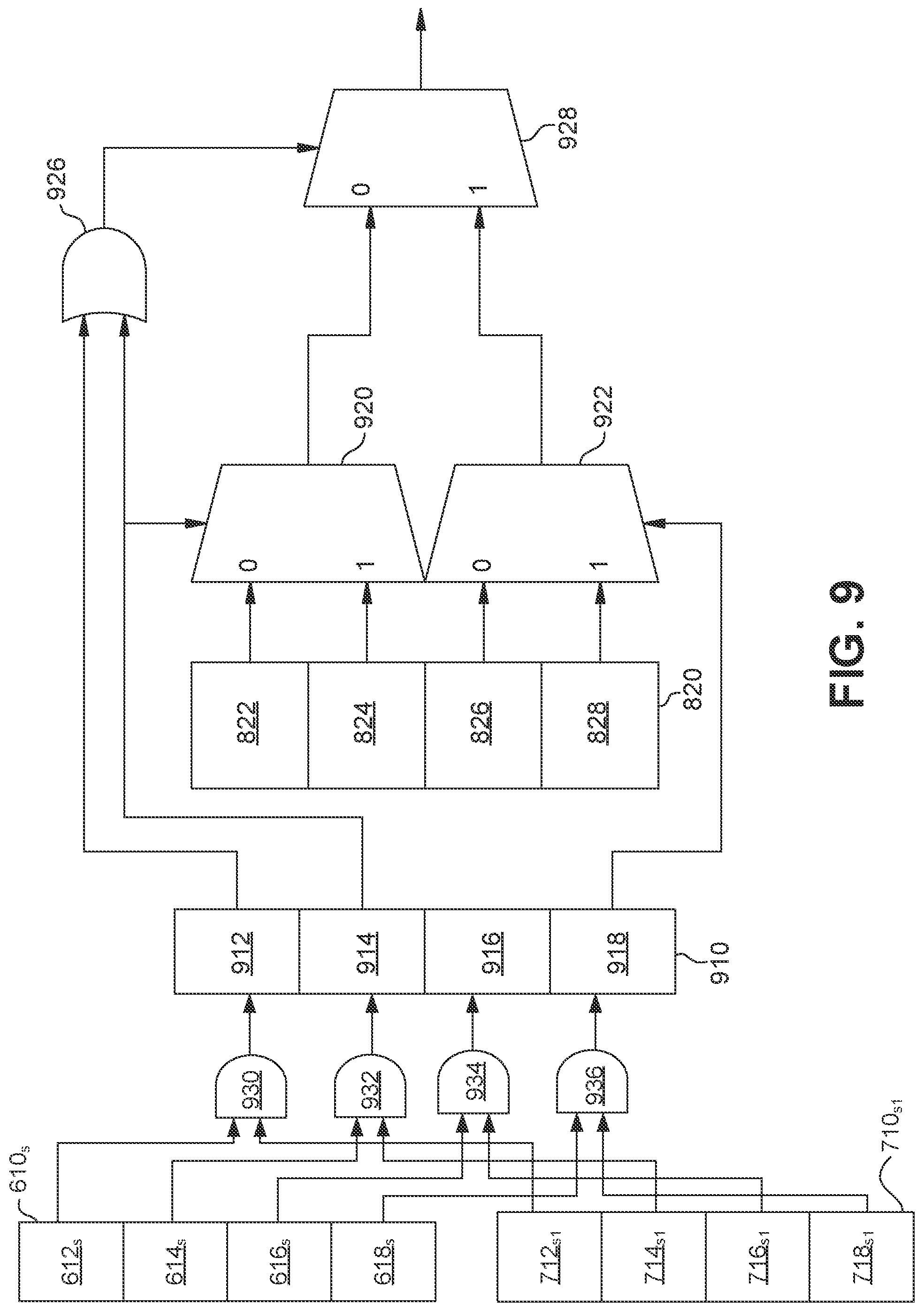 Patent US12147707 Figure 9 – Buffer circuitry for store to load forwarding