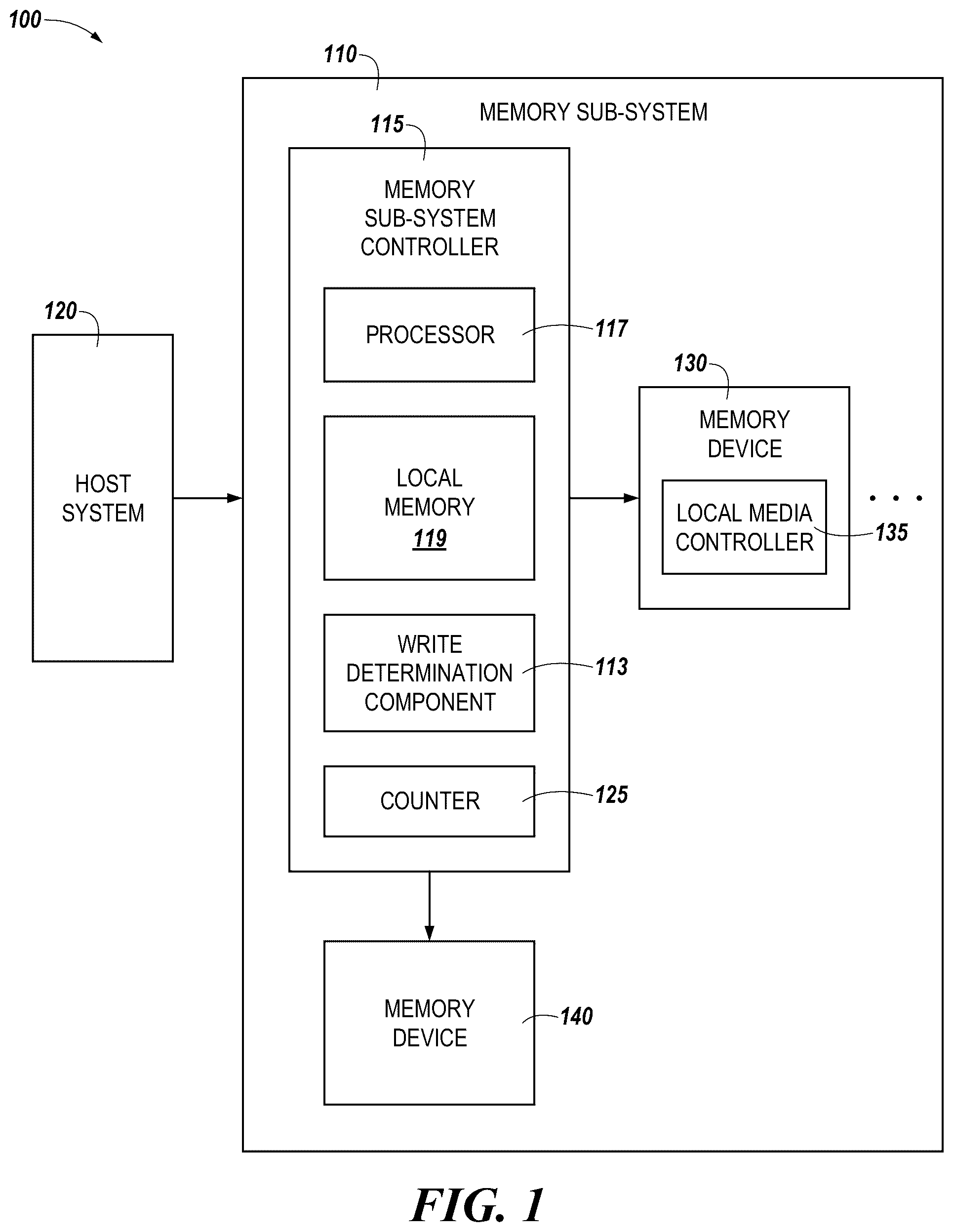 Patent US12147708 Figure 1 – Write determination counter