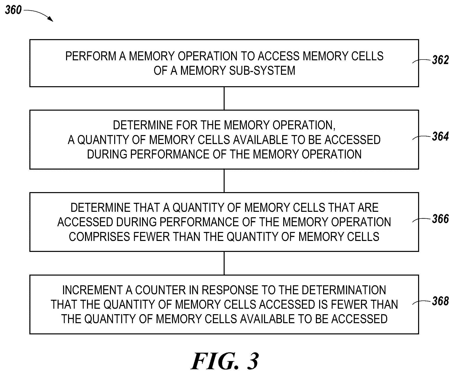 Patent US12147708 Figure 4 – Write determination counter