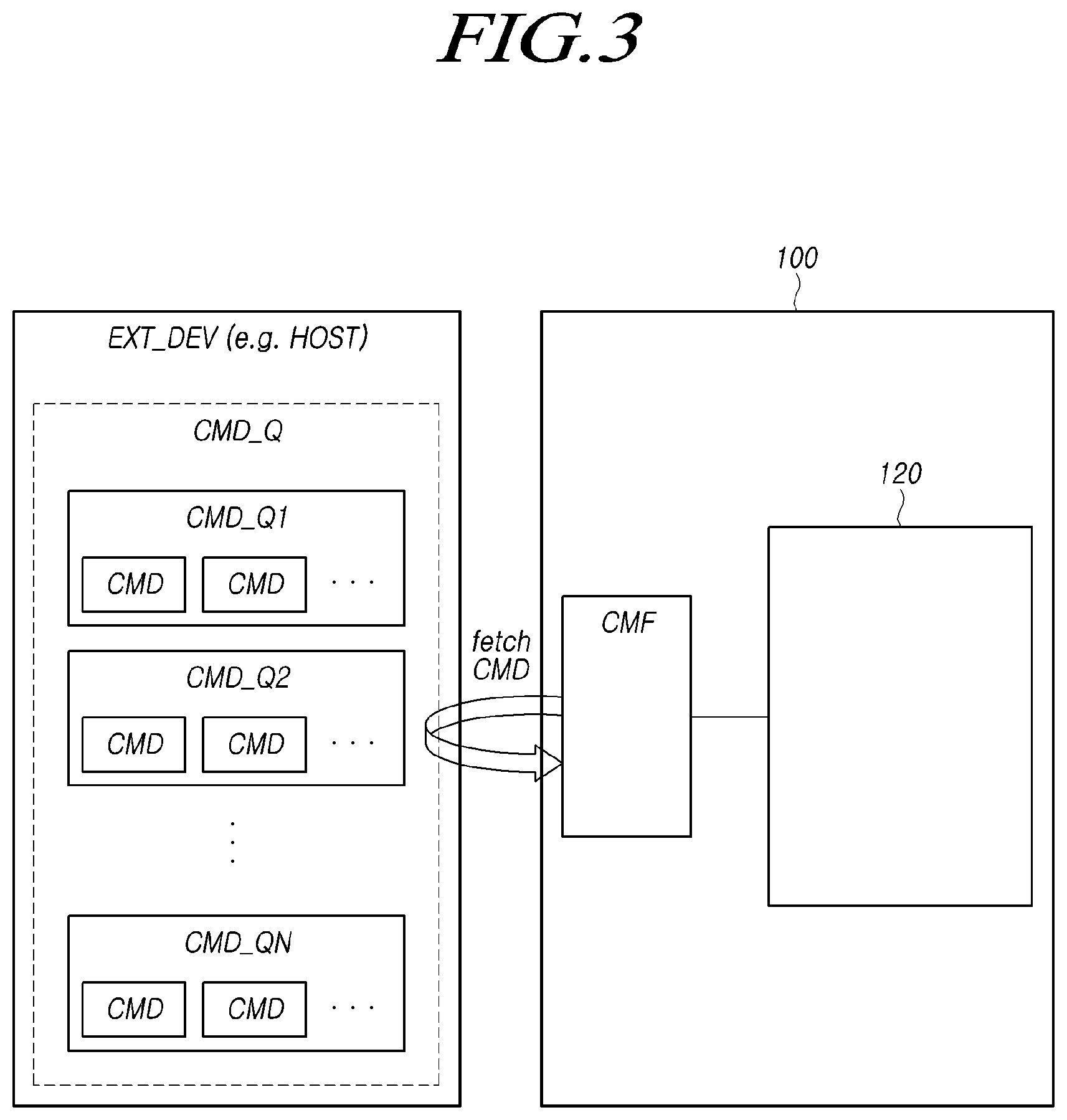 Patent US12147709 Figure 3 – Storage device determining a policy for fetching commands from a plurality of command queues, and method thereof