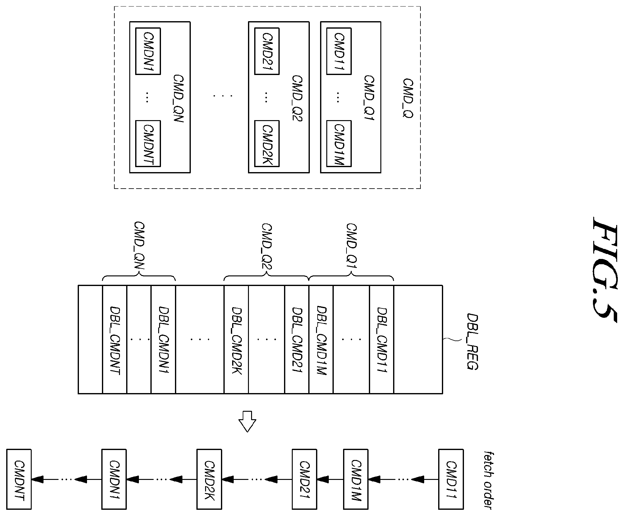 Patent US12147709 Figure 5 – Storage device determining a policy for fetching commands from a plurality of command queues, and method thereof