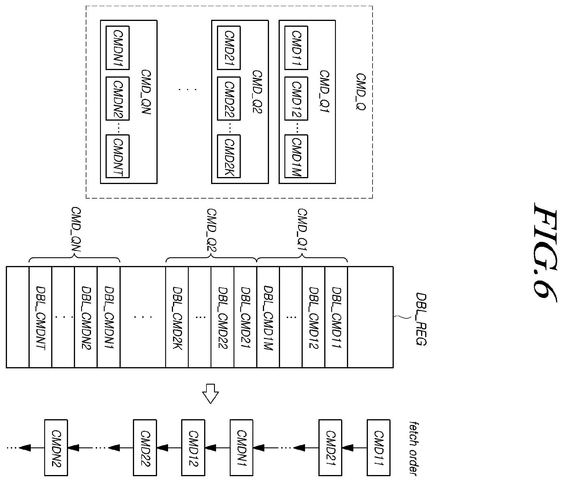Patent US12147709 Figure 6 – Storage device determining a policy for fetching commands from a plurality of command queues, and method thereof