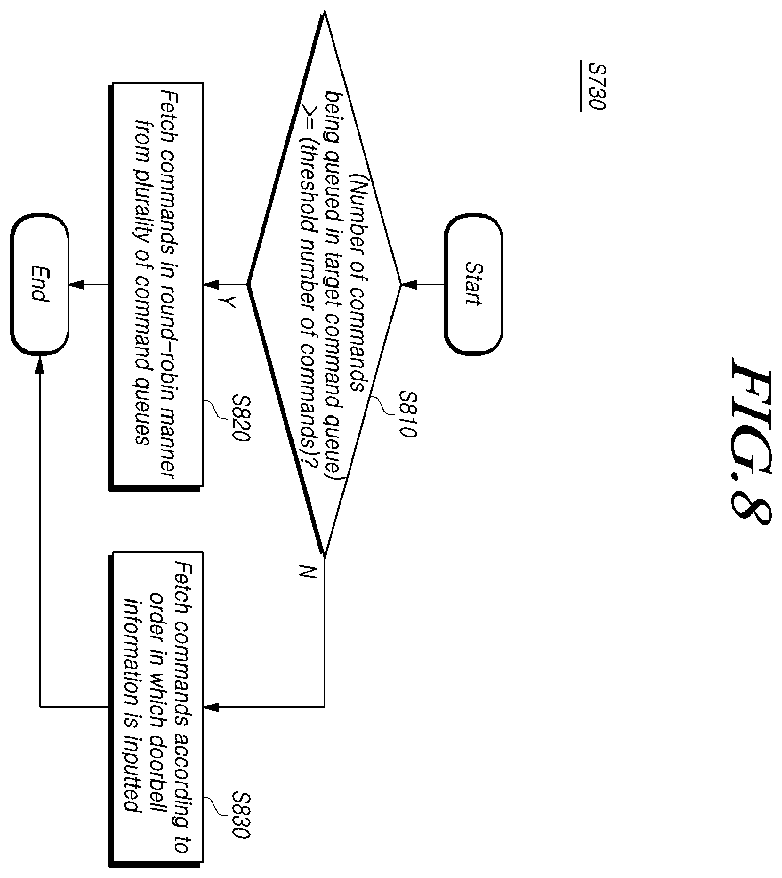 Patent US12147709 Figure 8 – Storage device determining a policy for fetching commands from a plurality of command queues, and method thereof