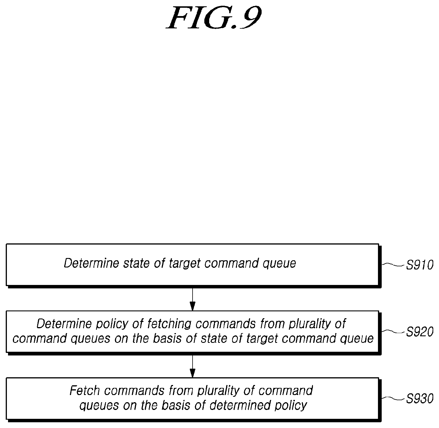 Patent US12147709 Figure 9 – Storage device determining a policy for fetching commands from a plurality of command queues, and method thereof