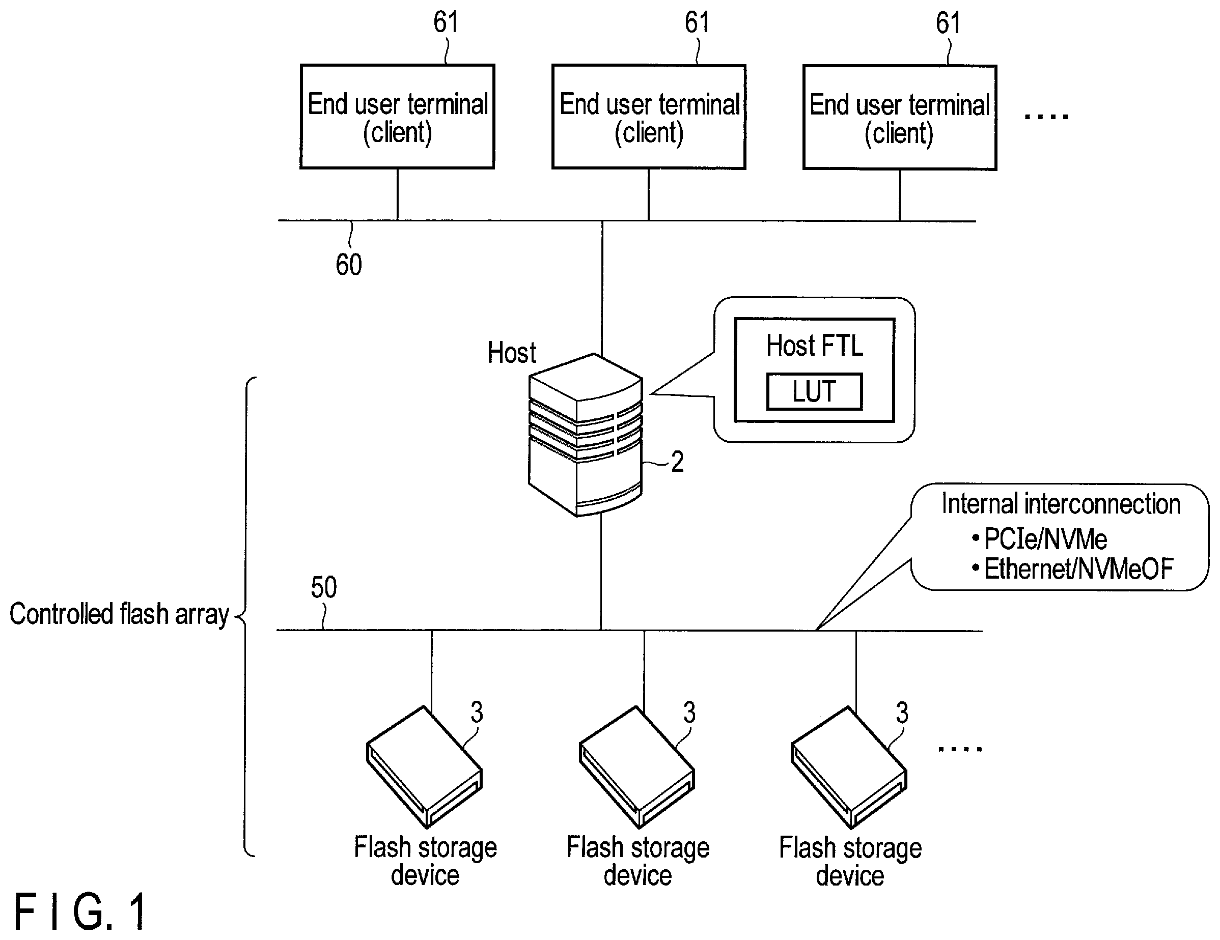 Patent US12147711 Figure 1 – Memory system and method for controlling nonvolatile memory with a host memory buffer
