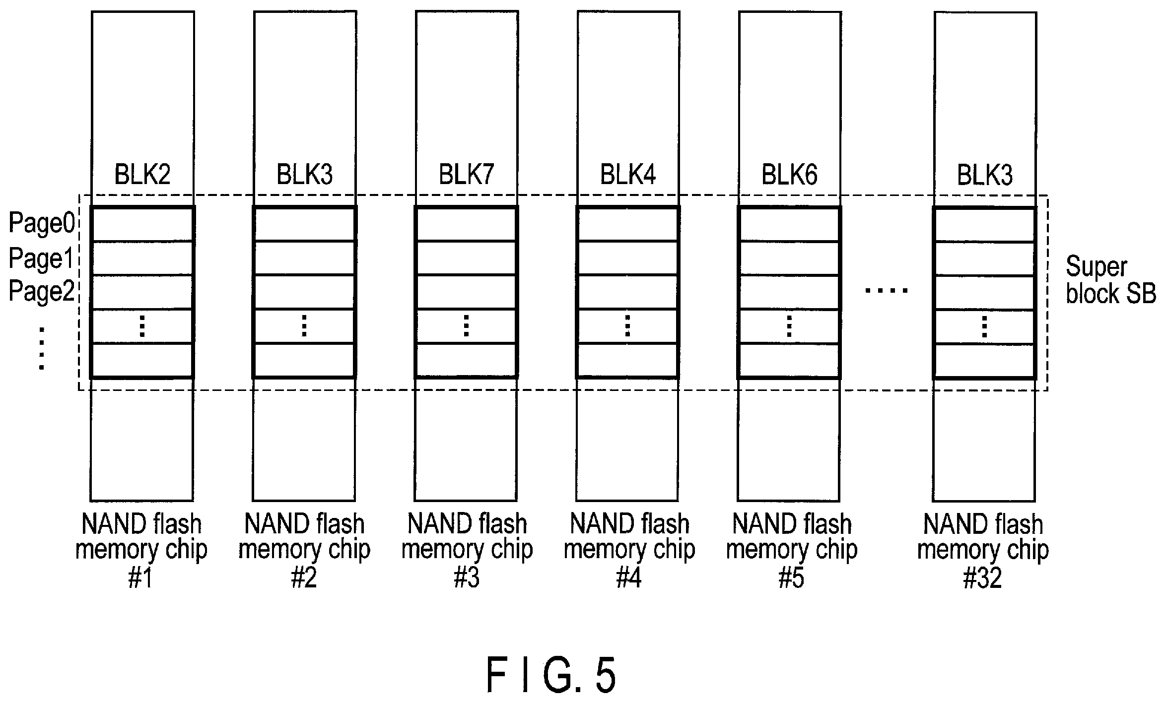 Patent US12147711 Figure 5 – Memory system and method for controlling nonvolatile memory with a host memory buffer