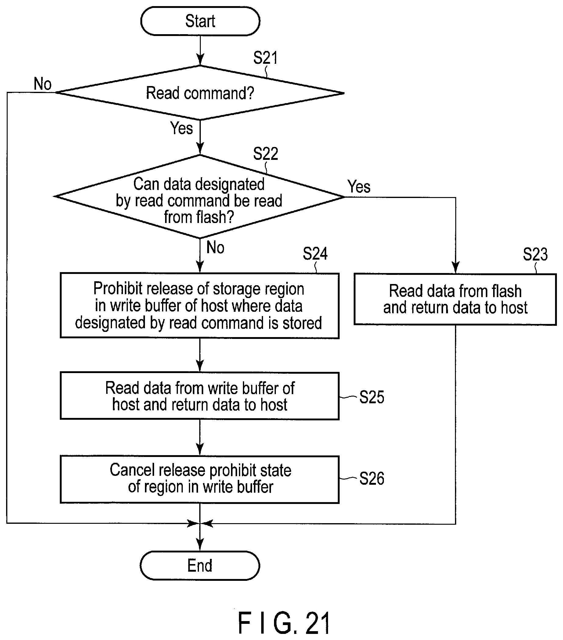 Patent US12147711 Figure 16 – Memory system and method for controlling nonvolatile memory with a host memory buffer