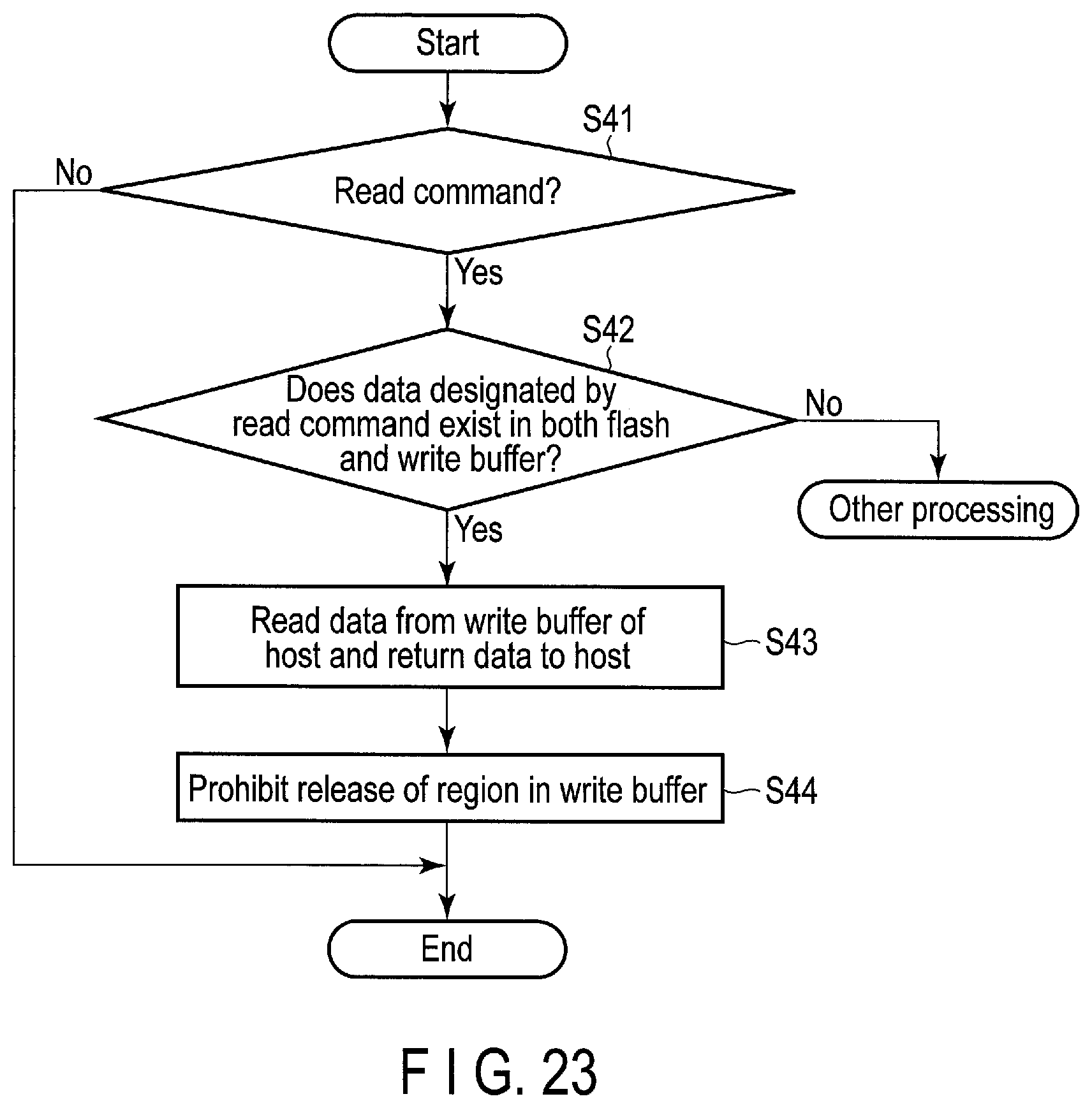 Patent US12147711 Figure 18 – Memory system and method for controlling nonvolatile memory with a host memory buffer