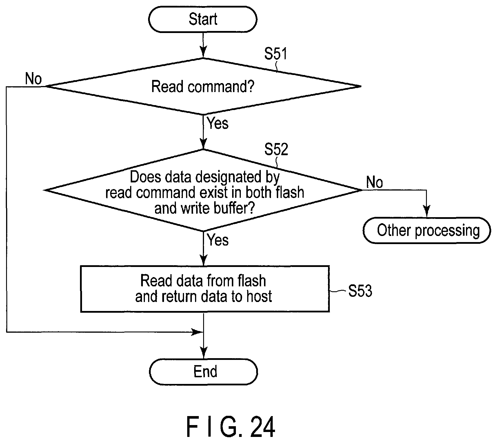 Patent US12147711 Figure 19 – Memory system and method for controlling nonvolatile memory with a host memory buffer