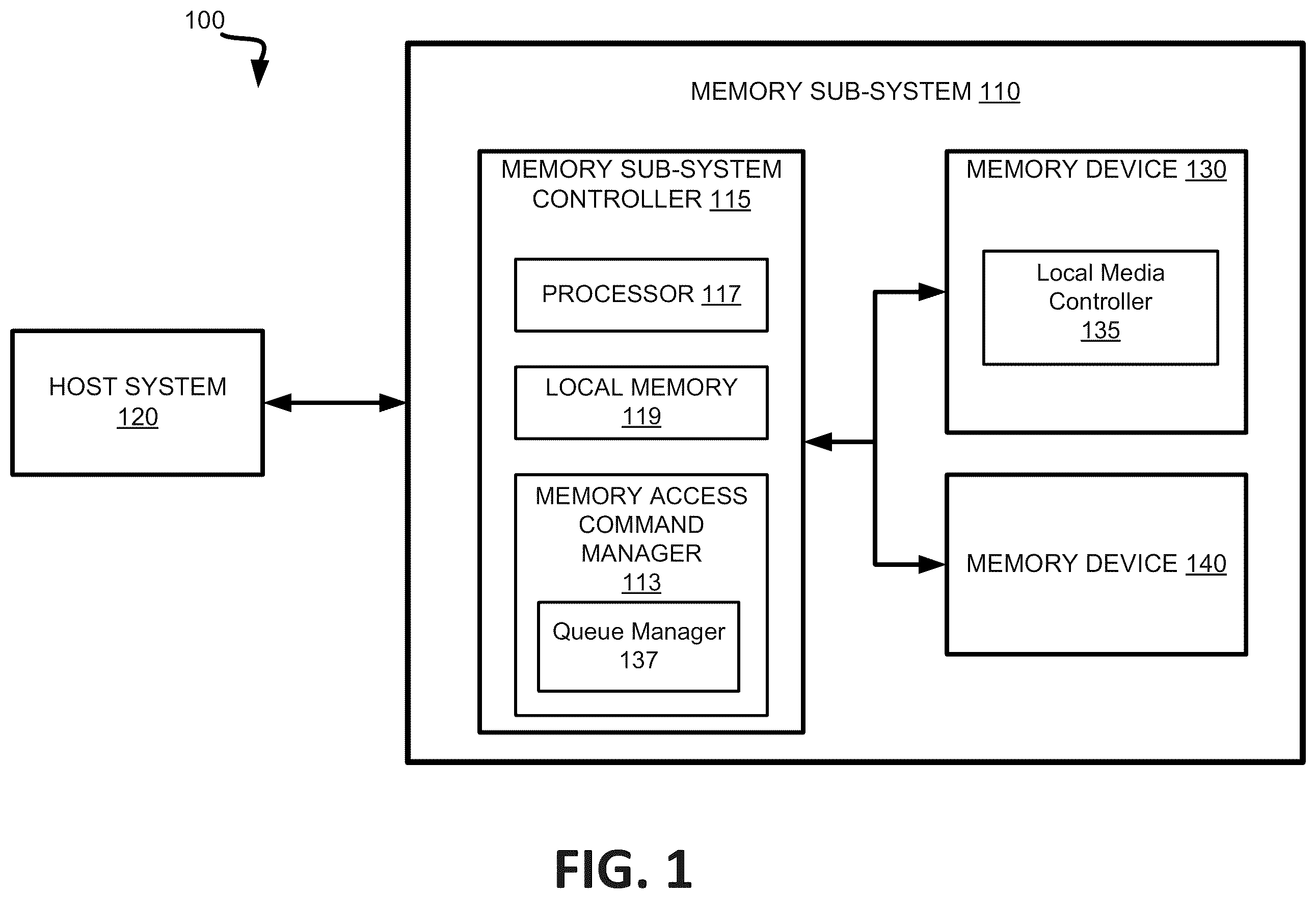 Patent US12147712 Figure 1 – Memory performance using memory access command queues in memory devices