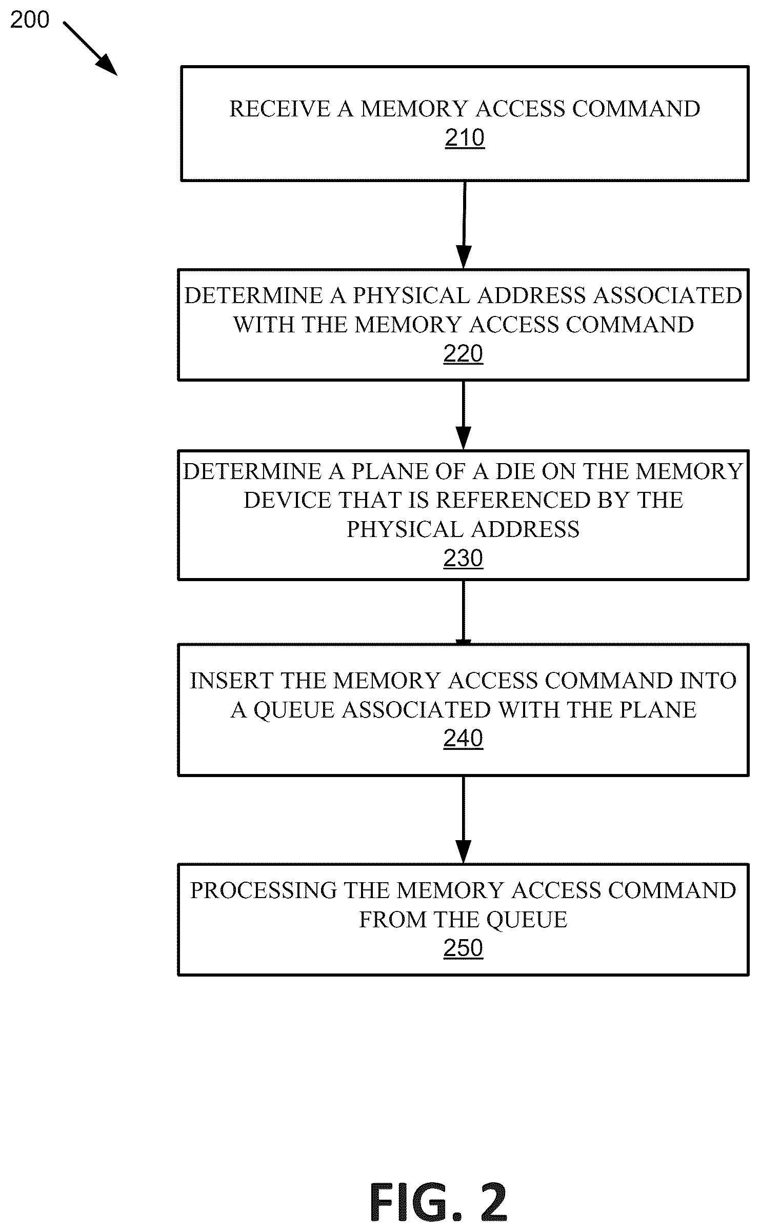 Patent US12147712 Figure 2 – Memory performance using memory access command queues in memory devices