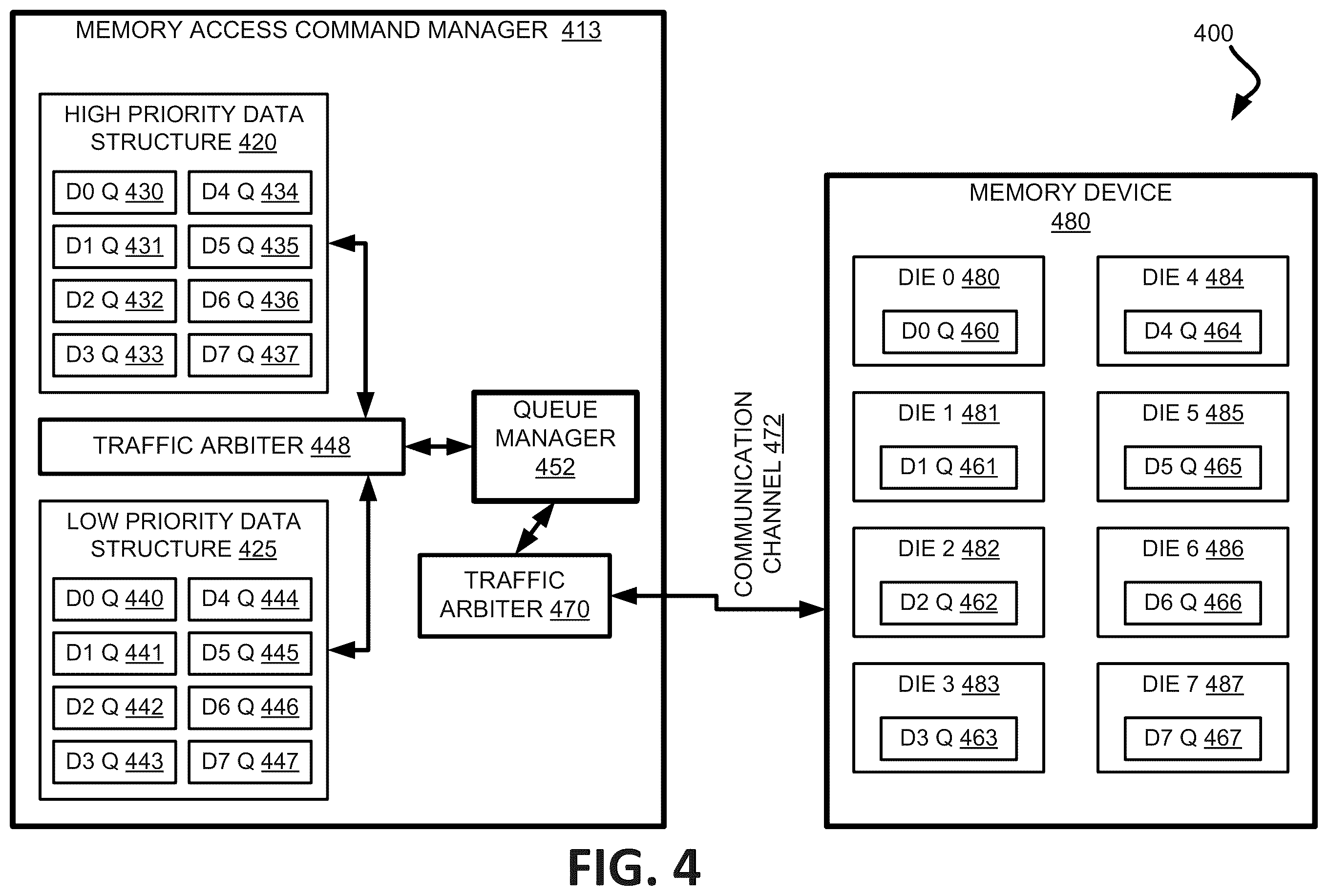 Patent US12147712 Figure 4 – Memory performance using memory access command queues in memory devices