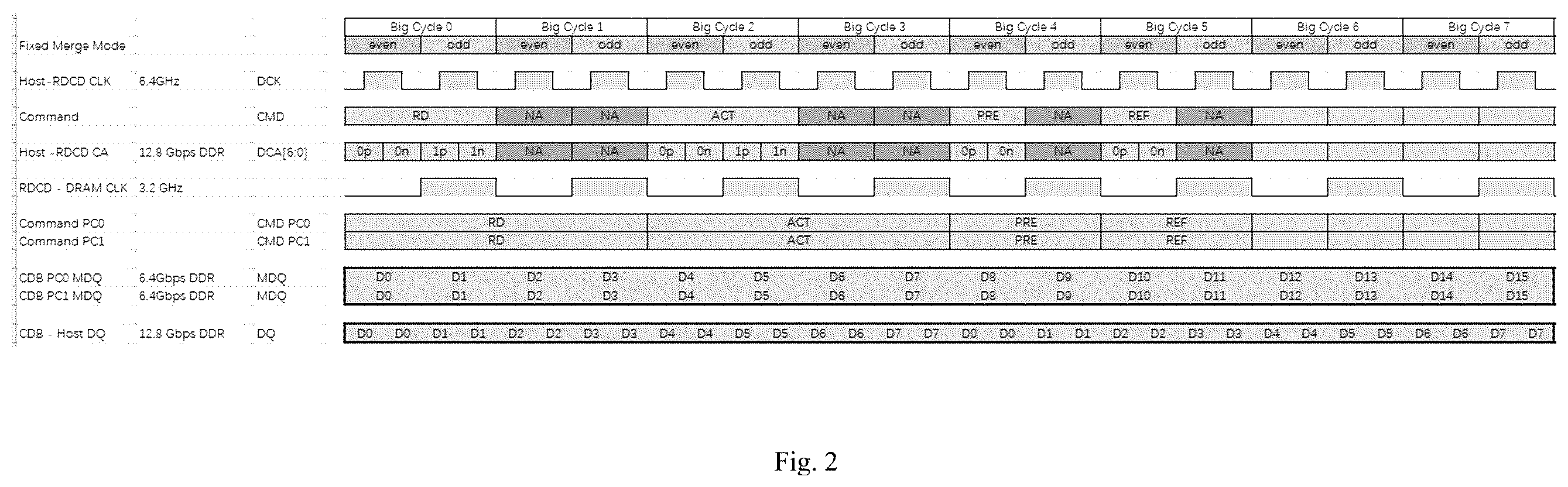 Patent US12147713 Figure 2 – High-bandwidth DDR DIMM, memory system, and operation method thereof