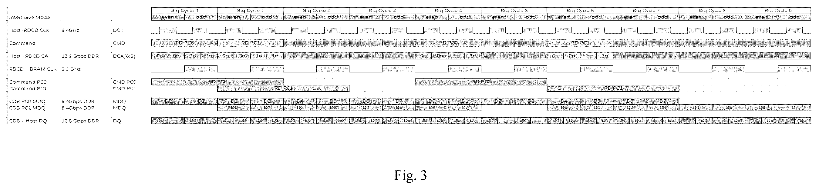Patent US12147713 Figure 3 – High-bandwidth DDR DIMM, memory system, and operation method thereof