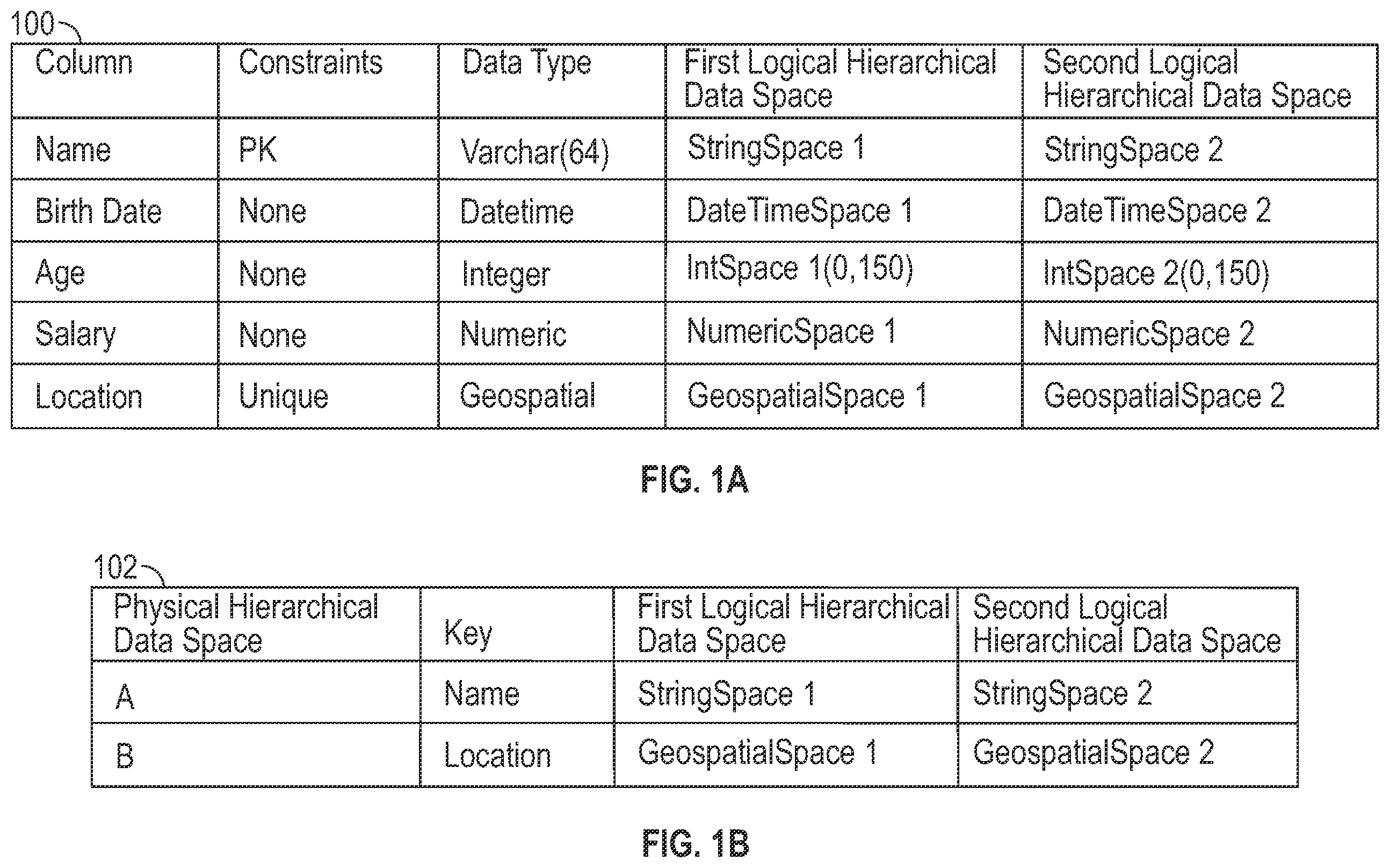 Patent US12147714 Figure 1 – Organizing information using hierarchical data spaces