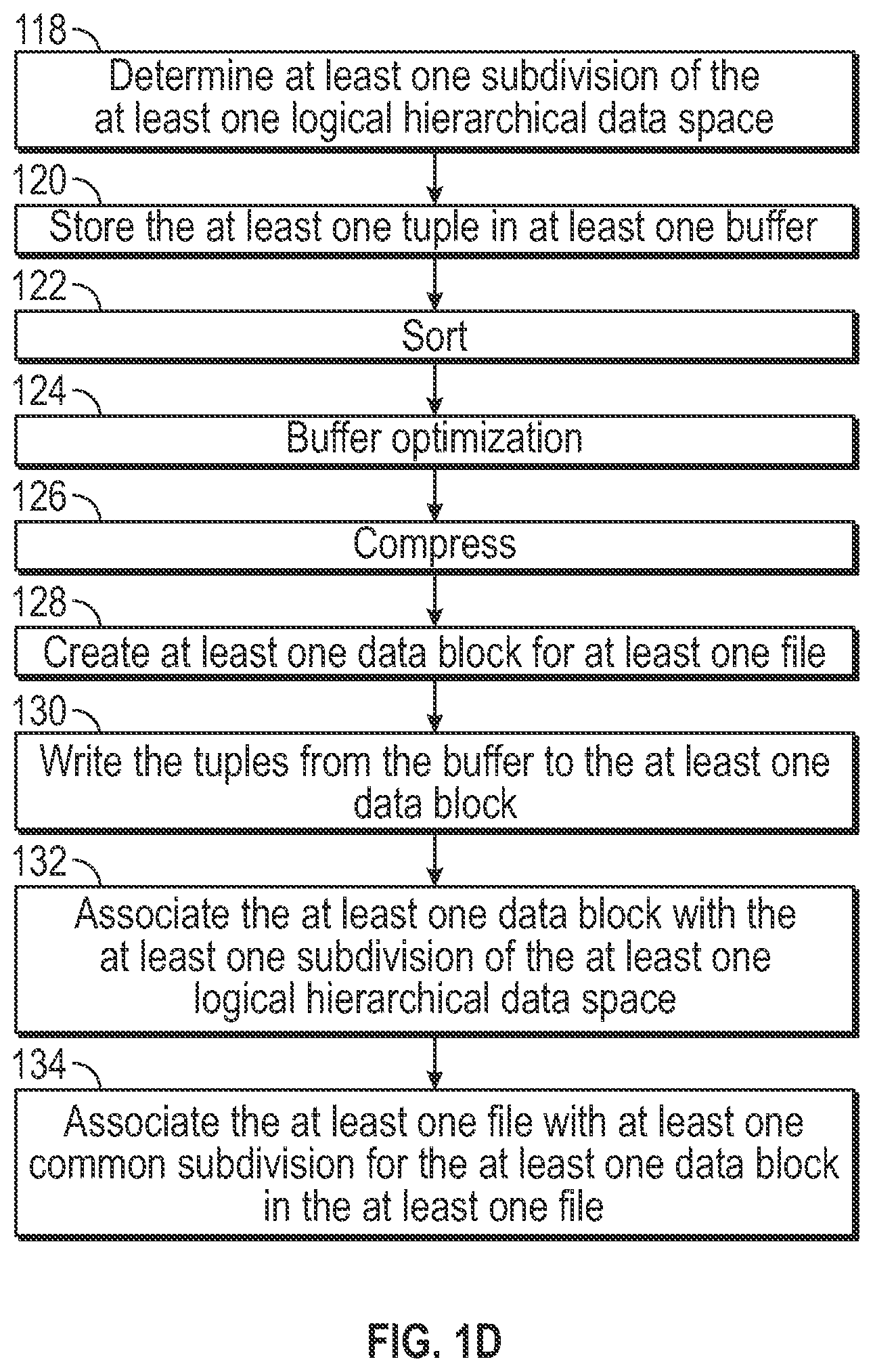 Patent US12147714 Figure 3 – Organizing information using hierarchical data spaces