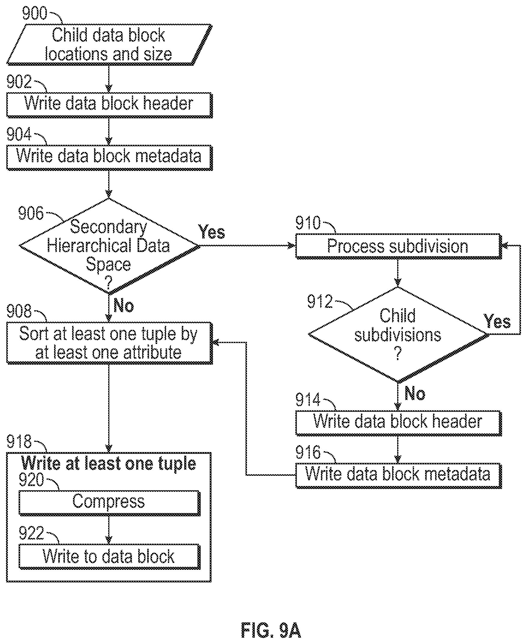 Patent US12147714 Figure 13 – Organizing information using hierarchical data spaces