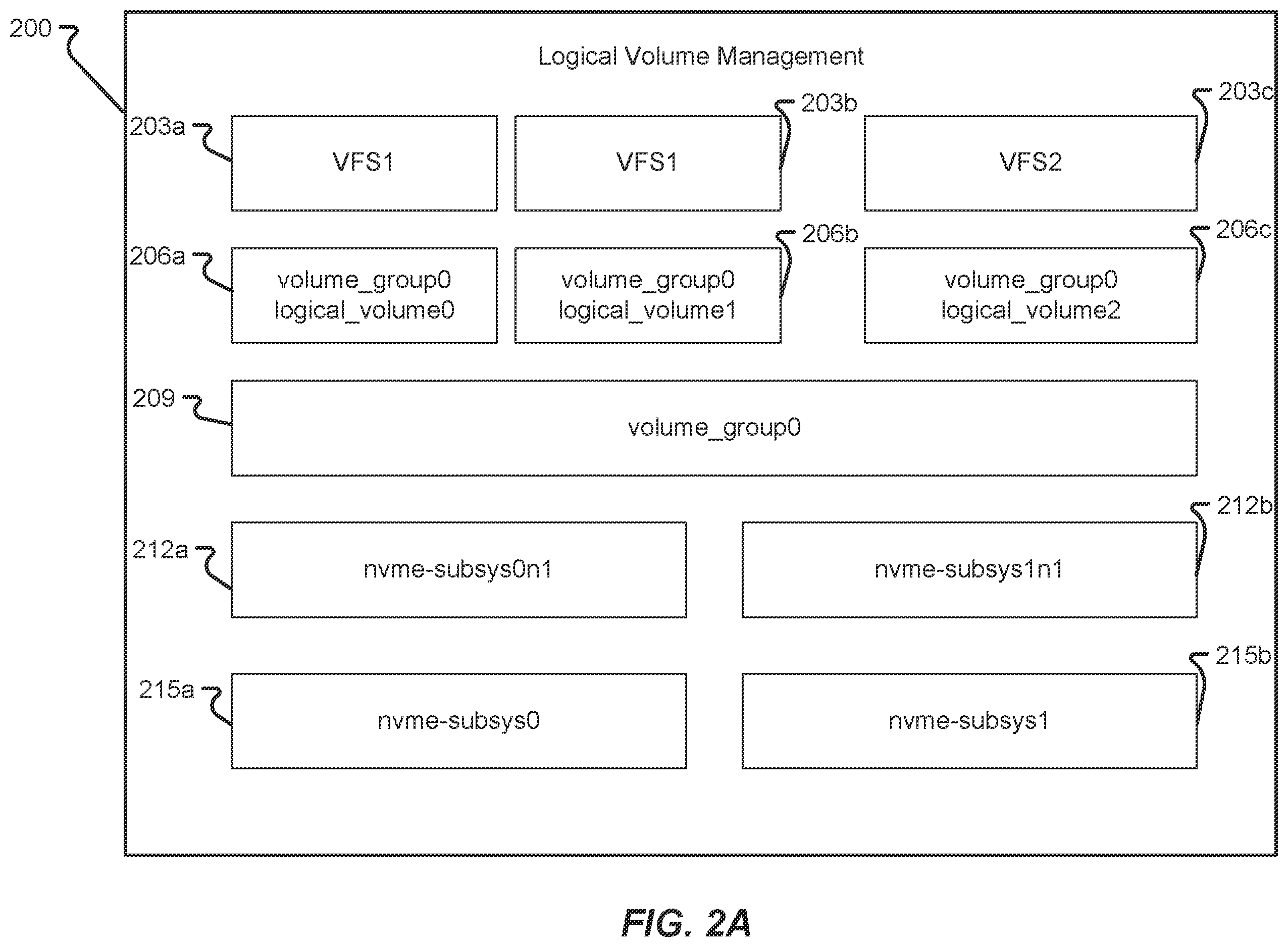 Patent US12147716 Figure 3 – Methods and systems for inter-stack communication for logical volume management