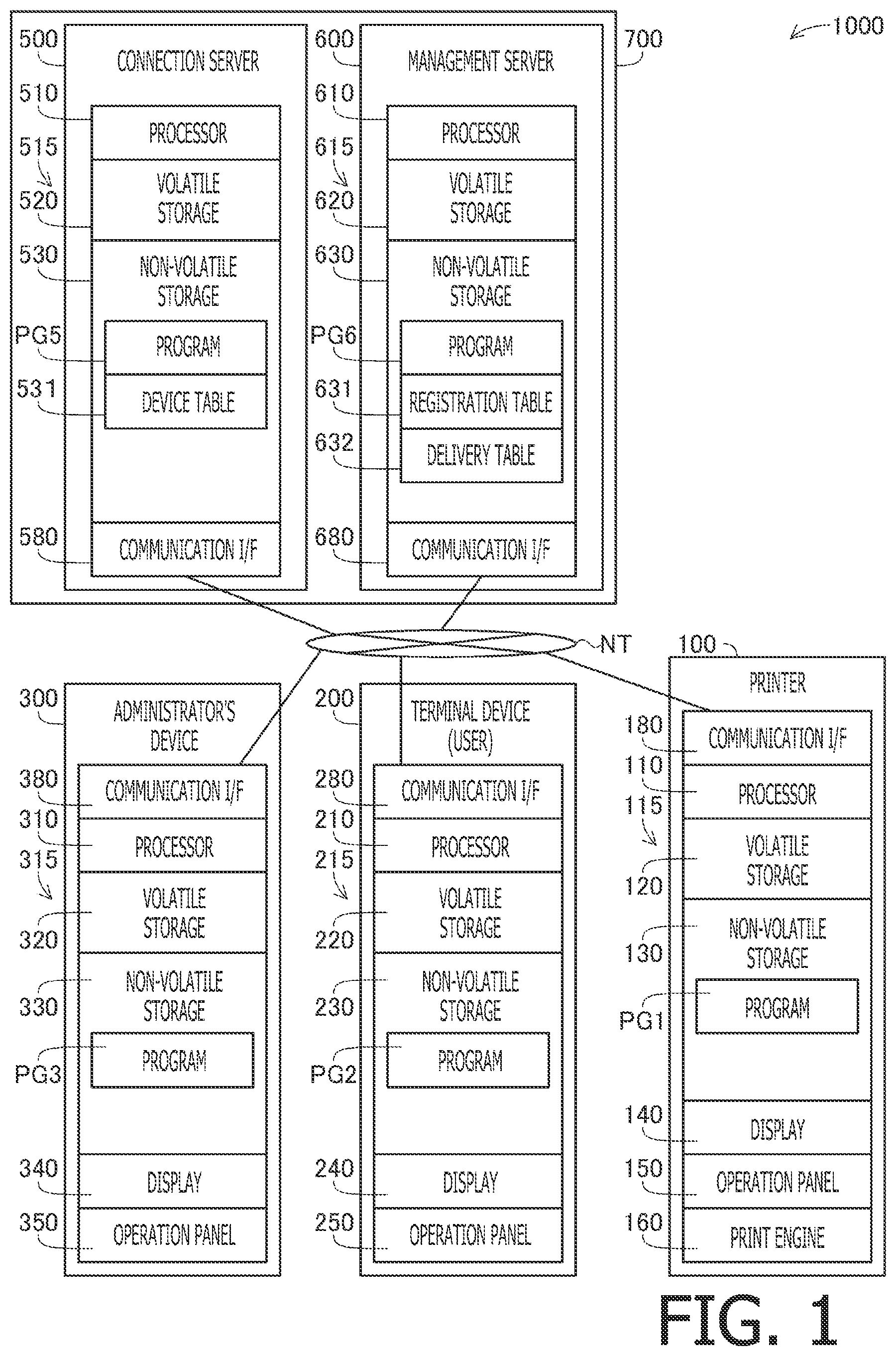 Patent US12147717 Figure 1 – Server and non-transitory computer-readable recording medium for communication system for performing authentication using authentication information obtained from communication device and based on authentication information received by terminal device