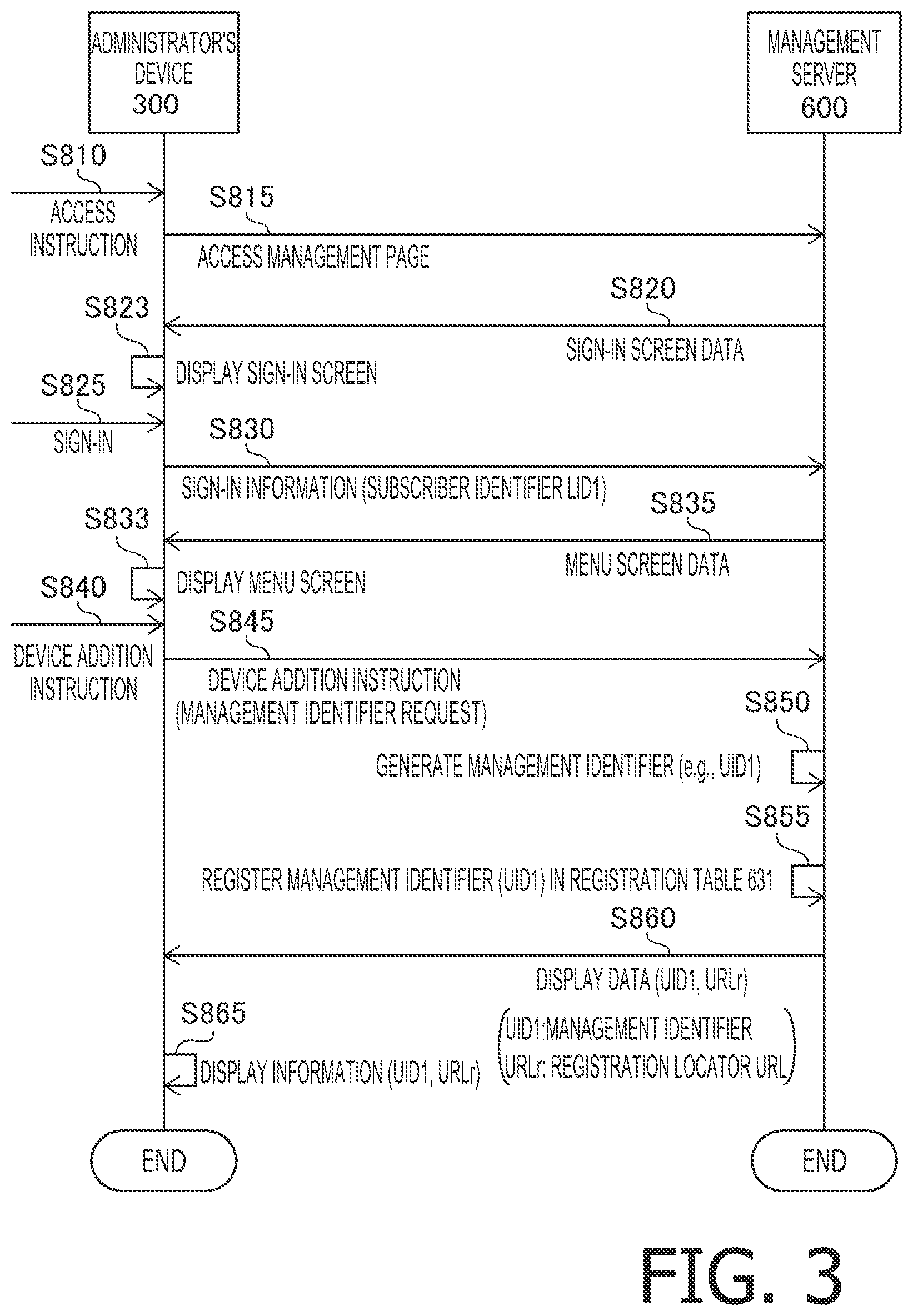 Patent US12147717 Figure 3 – Server and non-transitory computer-readable recording medium for communication system for performing authentication using authentication information obtained from communication device and based on authentication information received by terminal device
