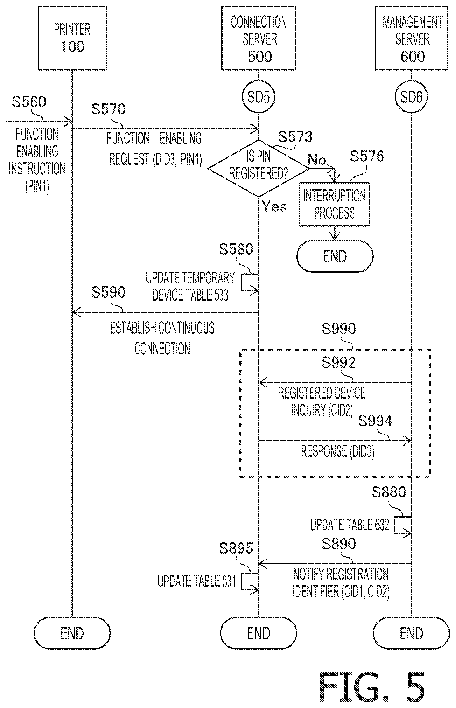 Patent US12147717 Figure 5 – Server and non-transitory computer-readable recording medium for communication system for performing authentication using authentication information obtained from communication device and based on authentication information received by terminal device