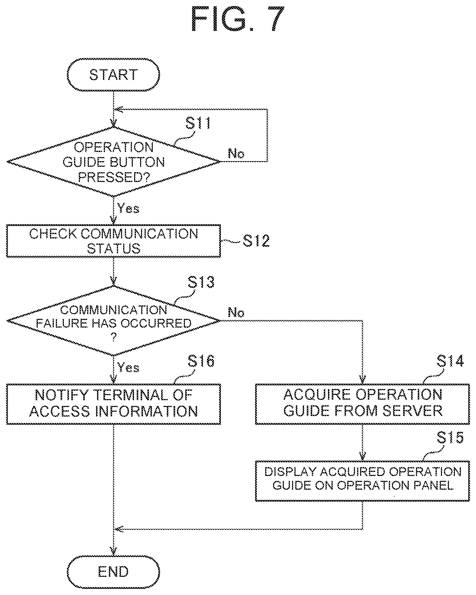 Patent US12147719 Figure 5 – Image forming apparatus and control method for acquiring operation guide
