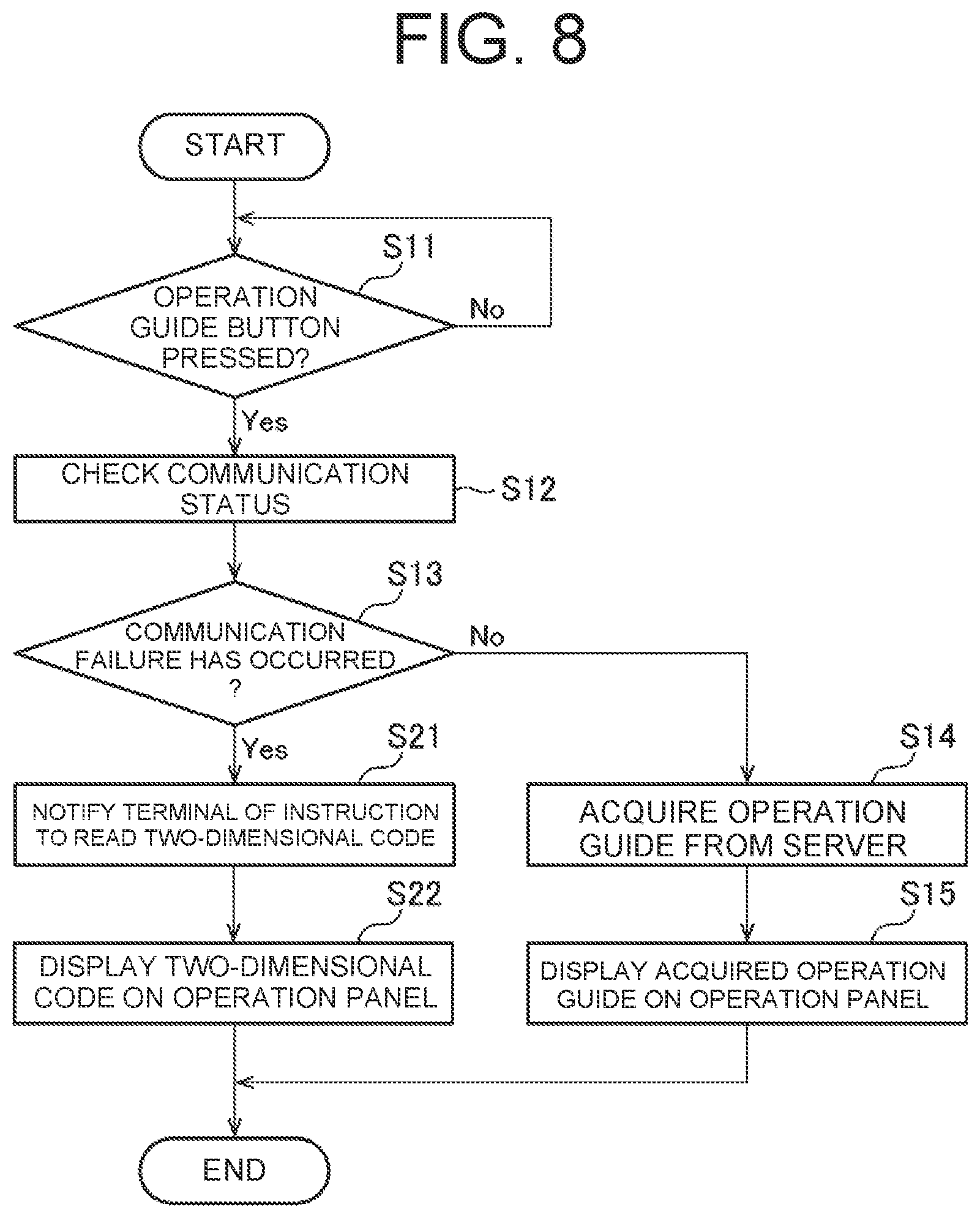 Patent US12147719 Figure 6 – Image forming apparatus and control method for acquiring operation guide