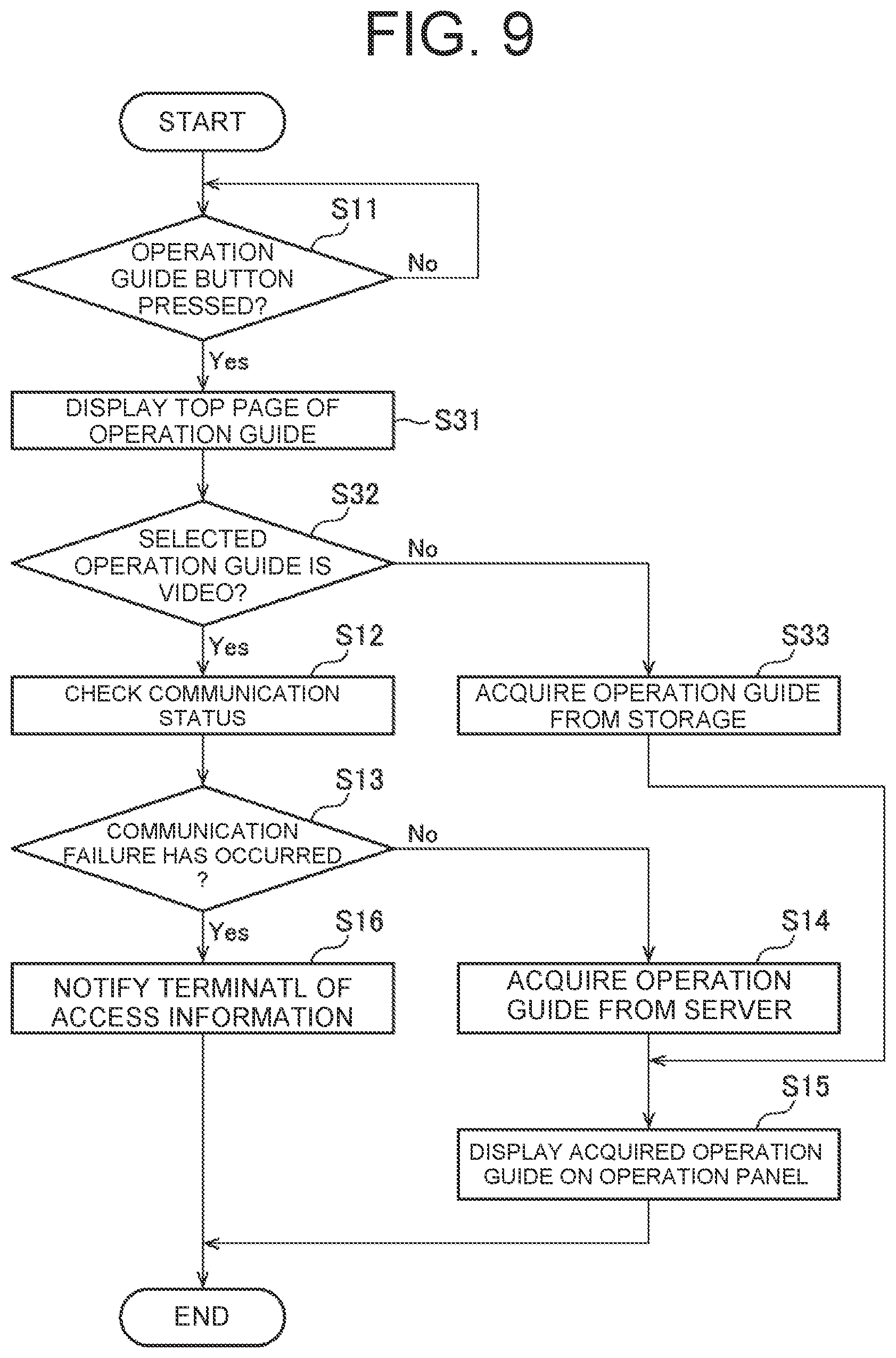 Patent US12147719 Figure 7 – Image forming apparatus and control method for acquiring operation guide