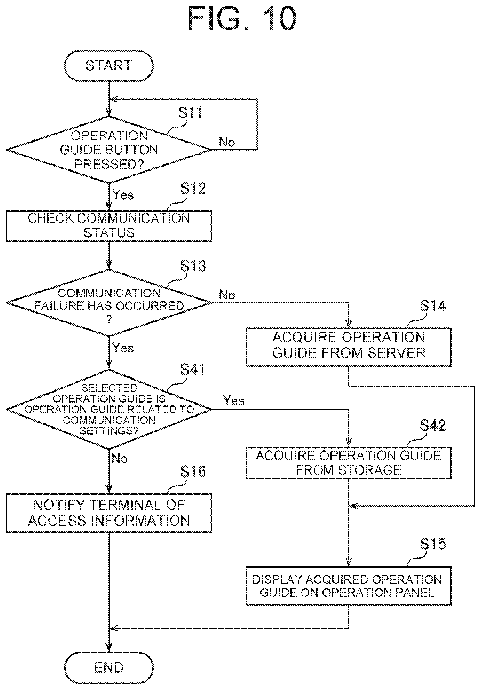Patent US12147719 Figure 8 – Image forming apparatus and control method for acquiring operation guide