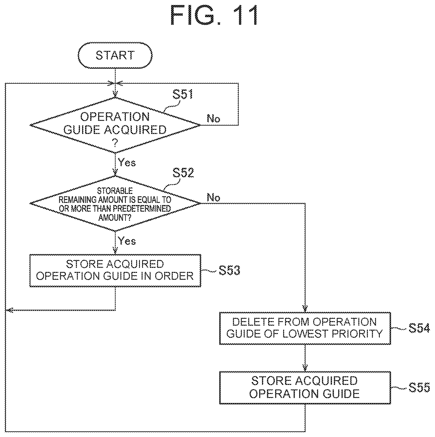 Patent US12147719 Figure 9 – Image forming apparatus and control method for acquiring operation guide
