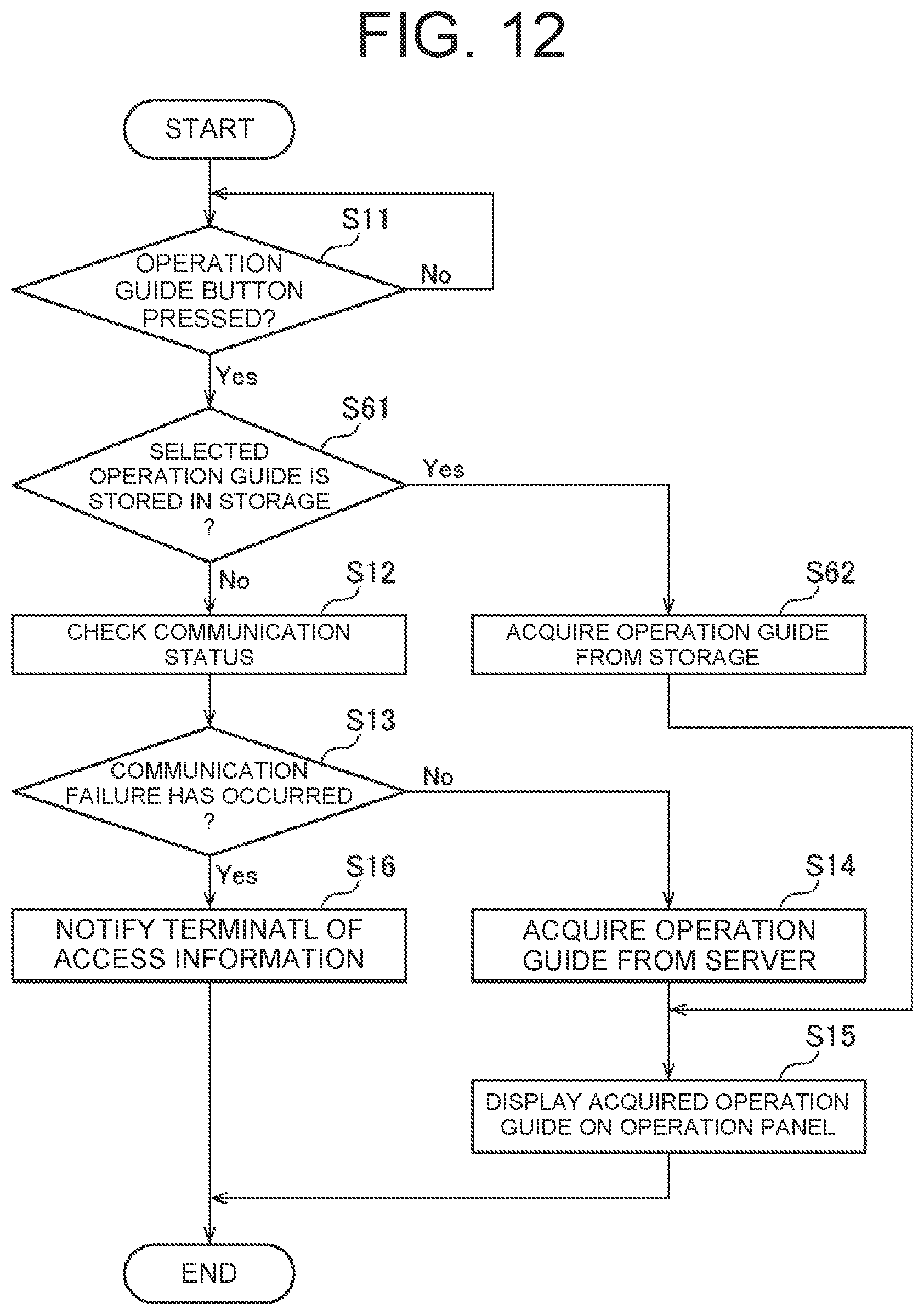 Patent US12147719 Figure 10 – Image forming apparatus and control method for acquiring operation guide