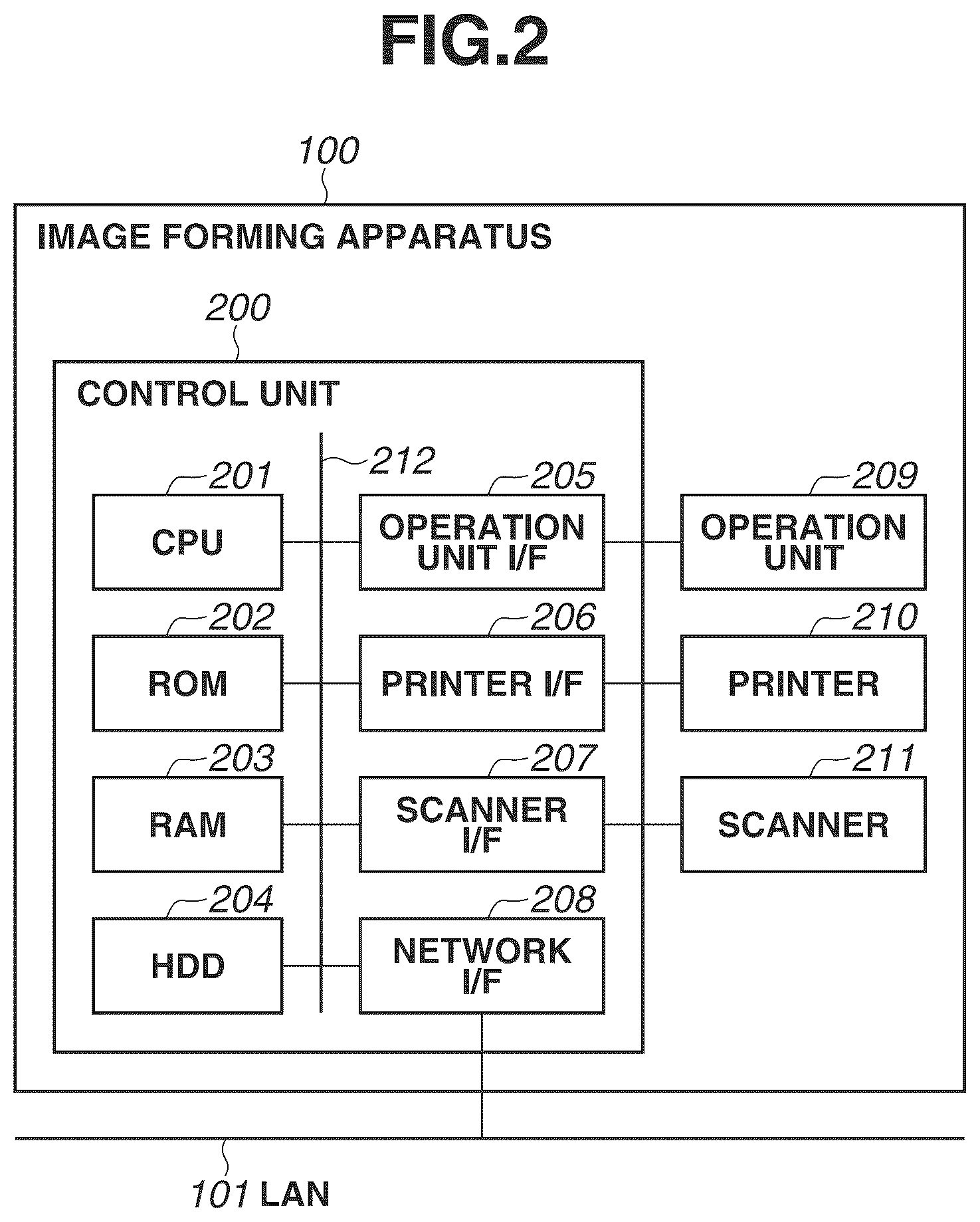 Patent US12147721 Figure 2 – Image forming apparatus, method for controlling same, and storage medium