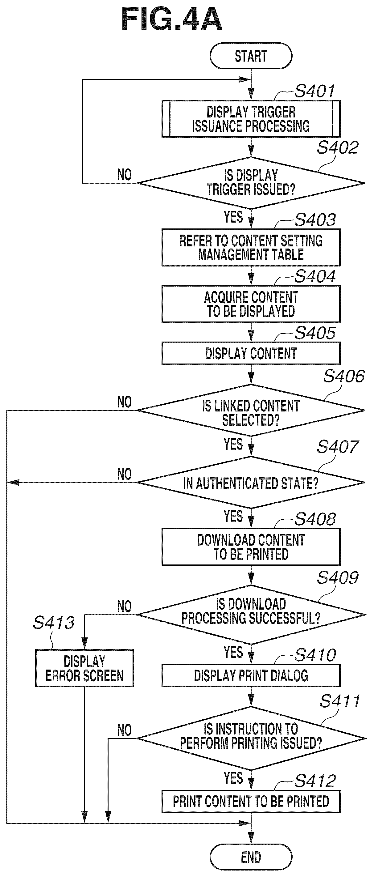 Patent US12147721 Figure 4 – Image forming apparatus, method for controlling same, and storage medium