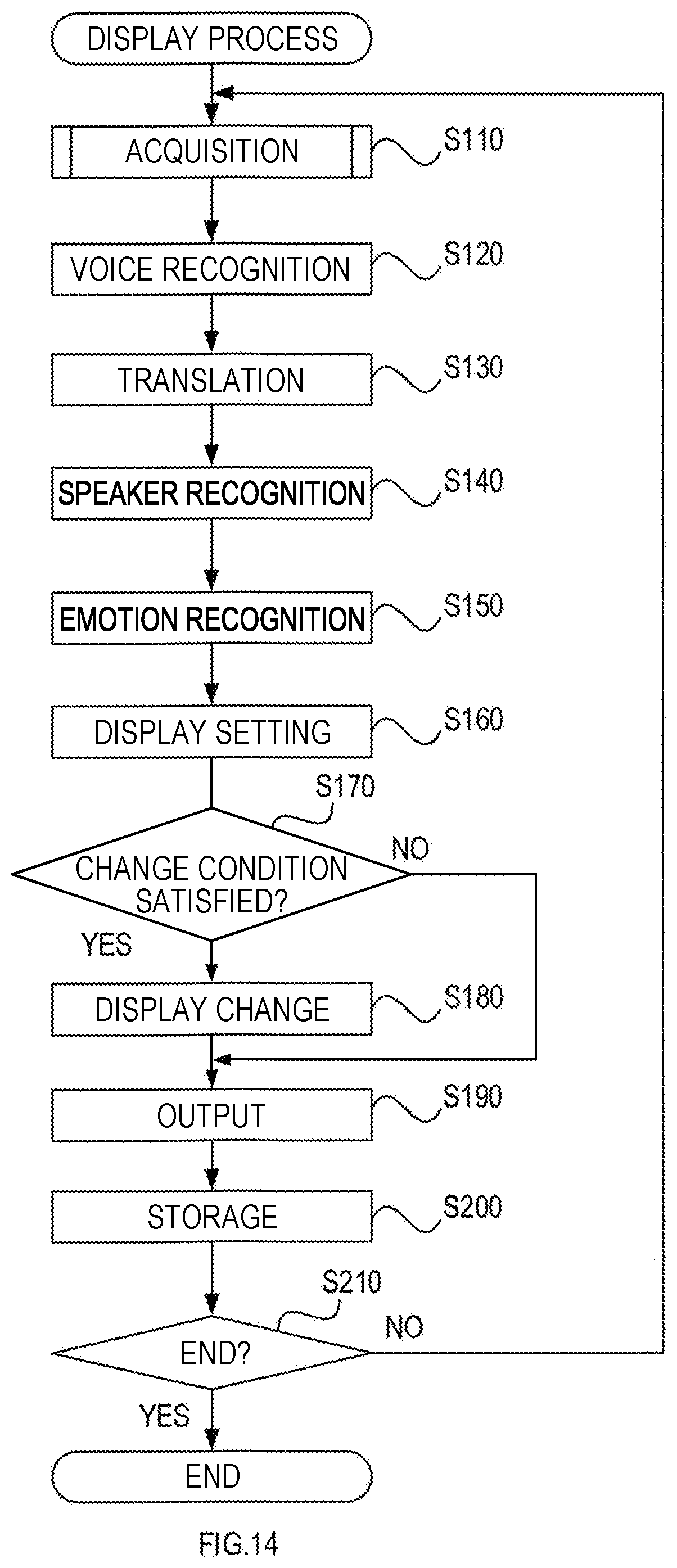 Patent US12147723 Figure 14 – Non-transitory tangible storage device, subtitle display processing device, and server